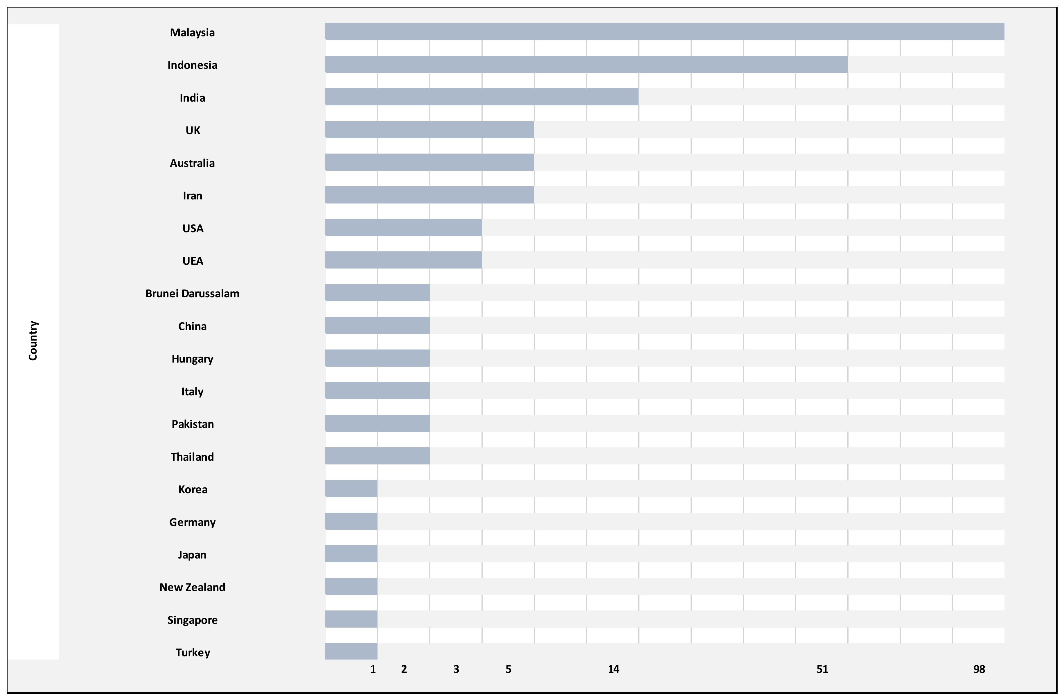 Logistics 06 00067 g006