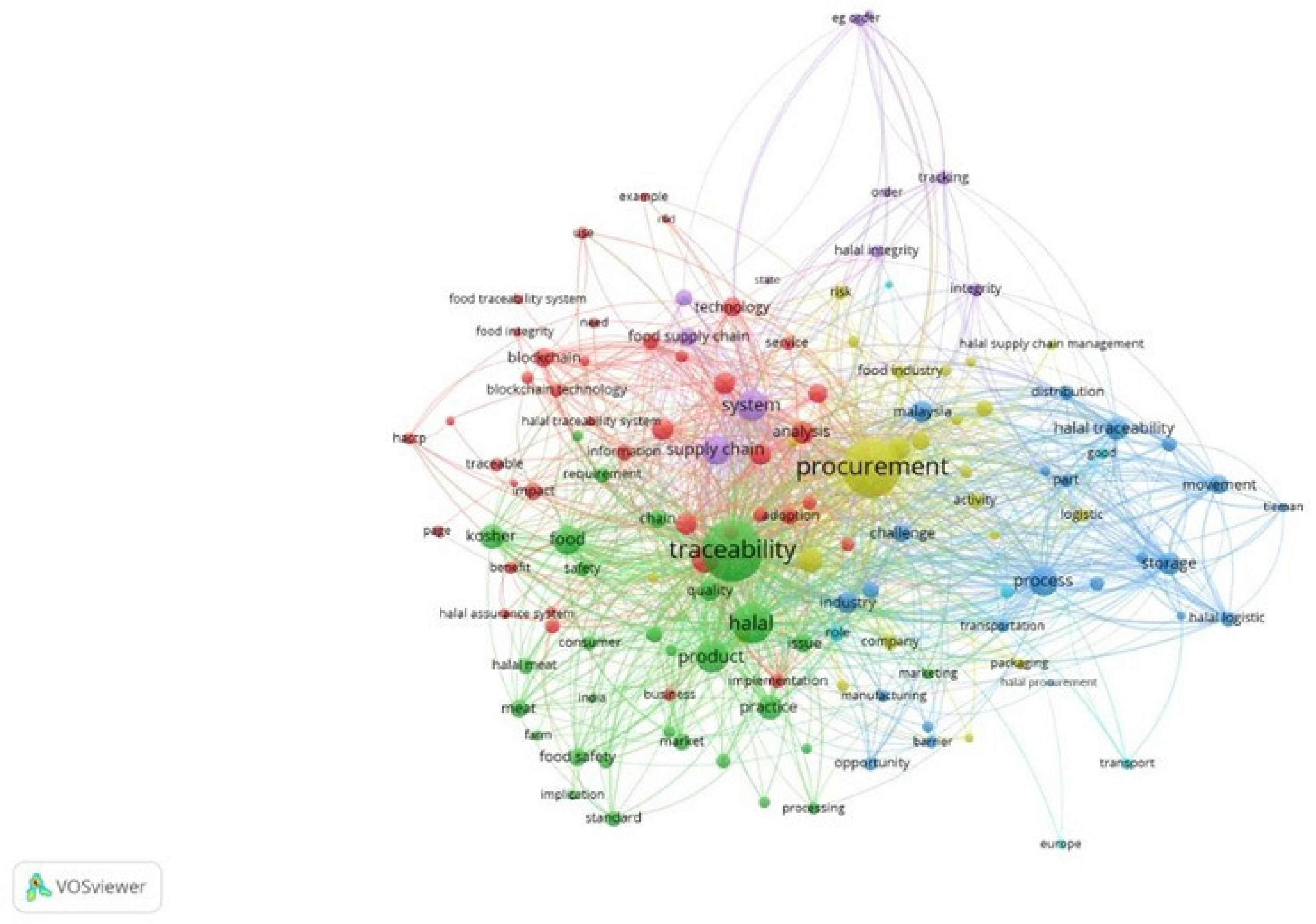 Logistics 06 00067 g007