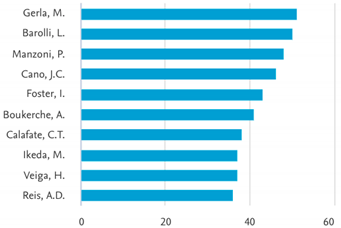 Logistics 06 00071 i001 Logistics 06 00071 i001