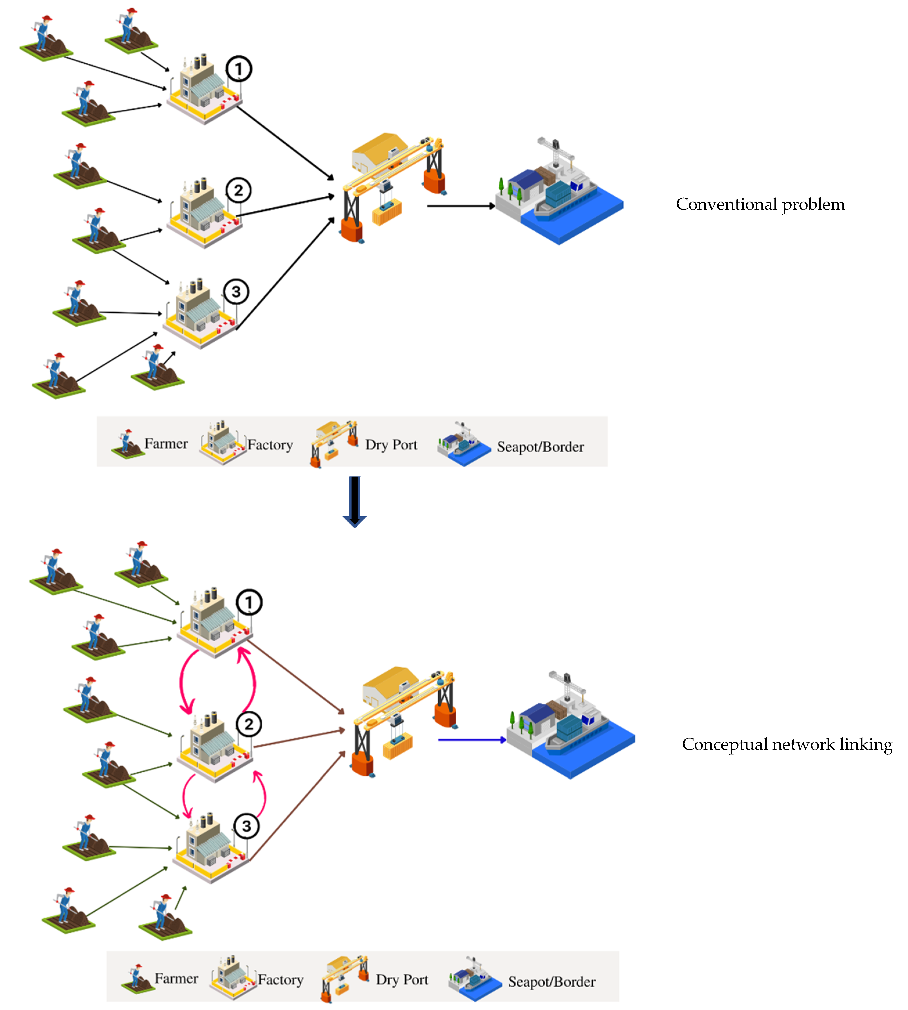 Logistics 06 00072 g003