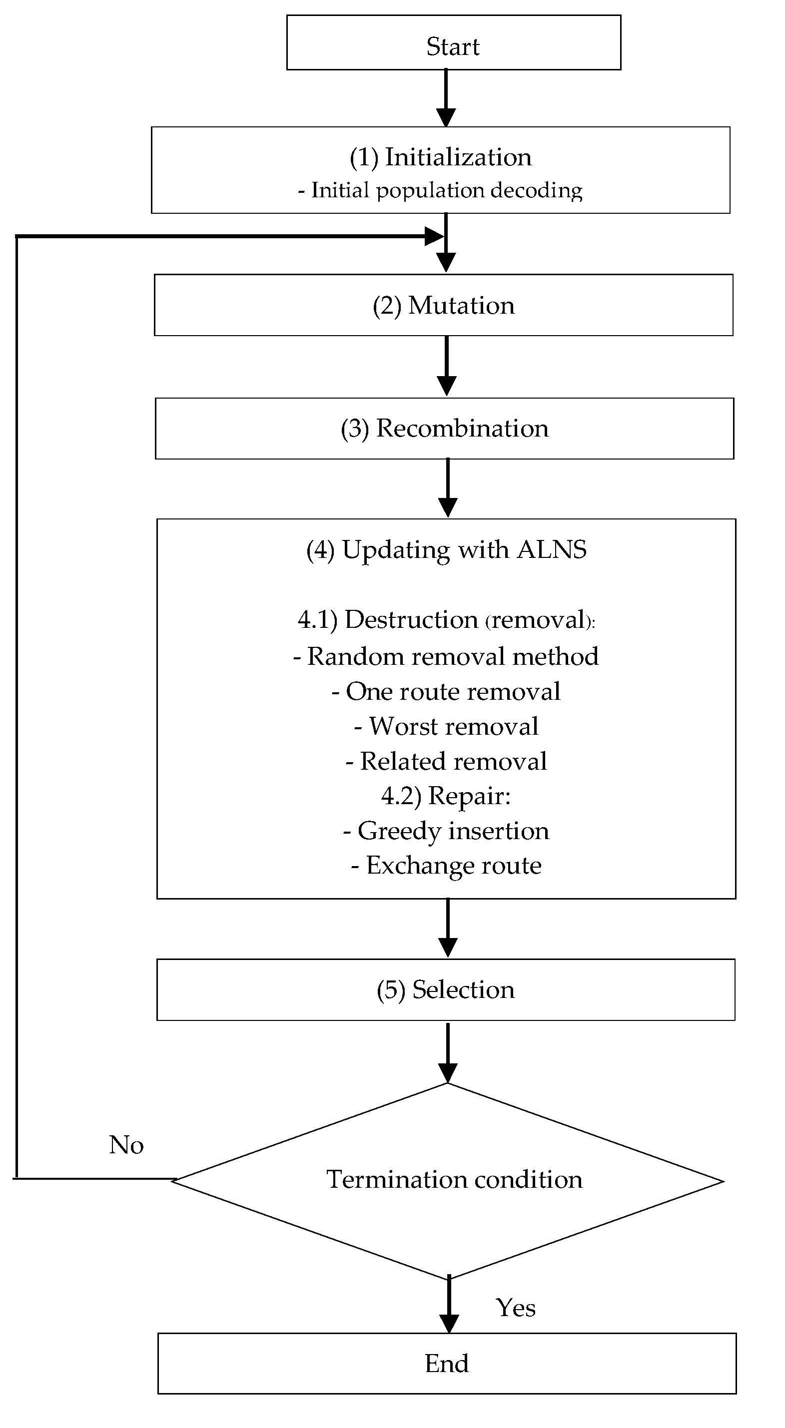 Logistics 06 00072 g004