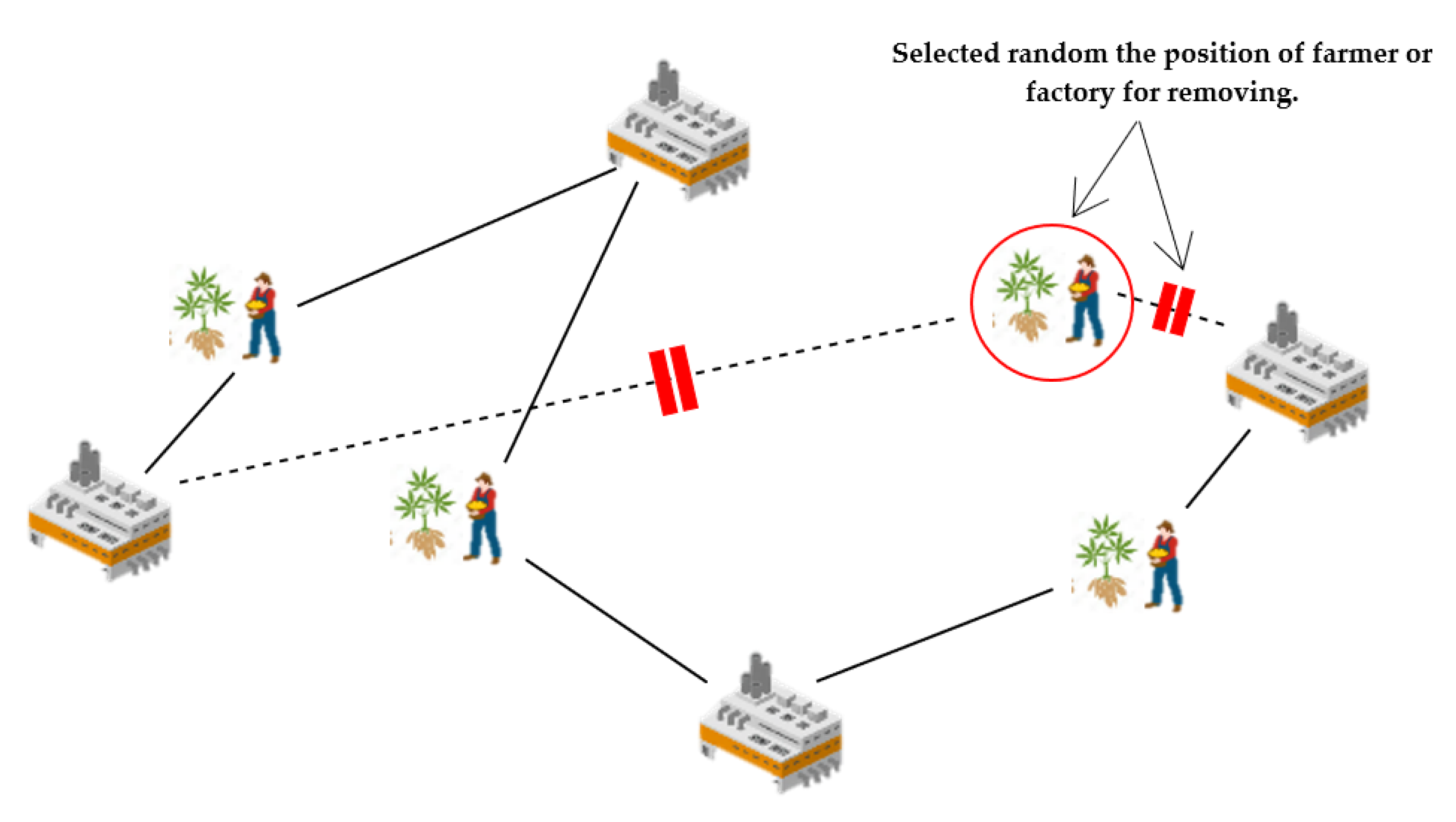 Logistics 06 00072 g005