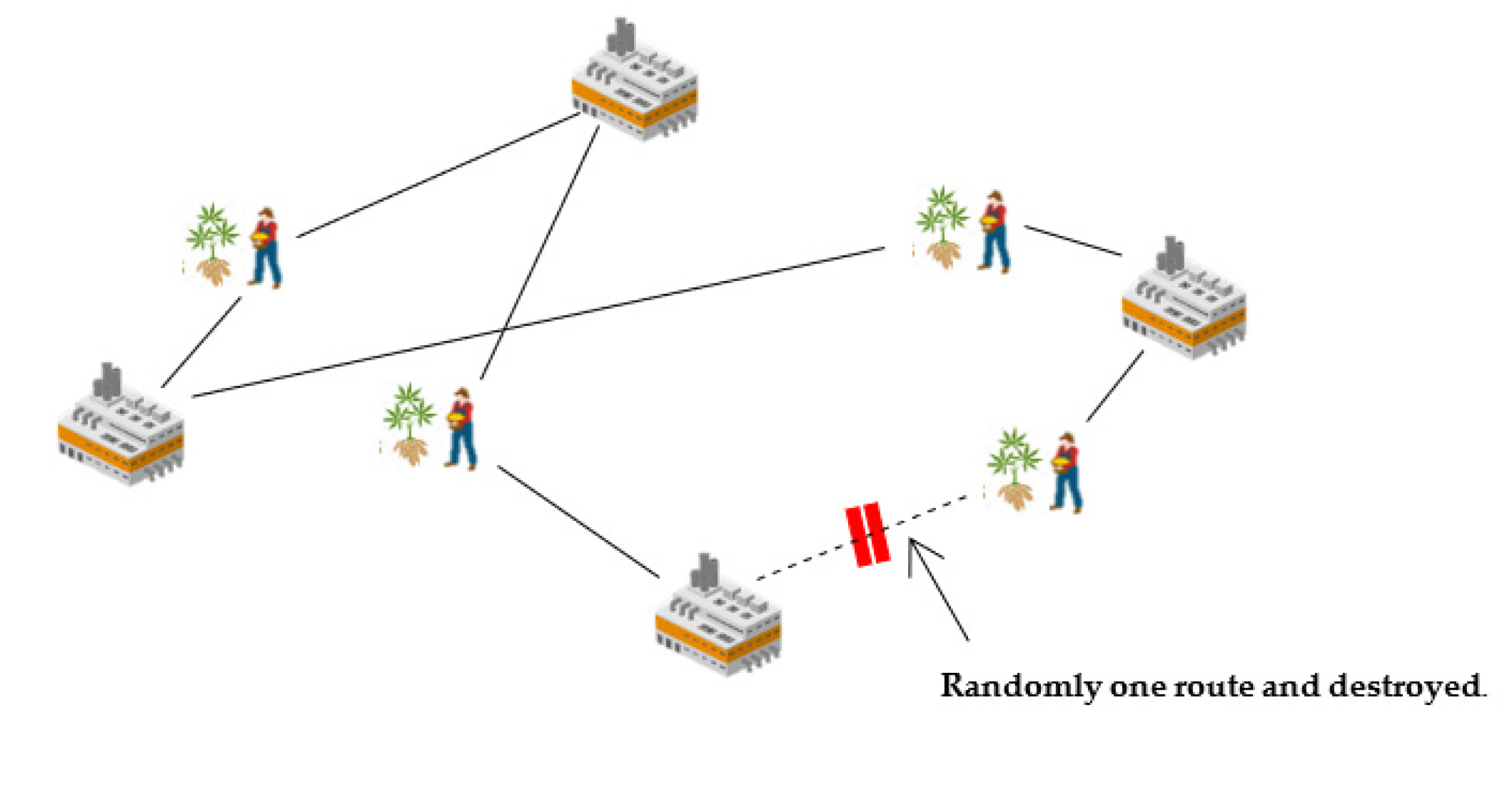 Logistics 06 00072 g006