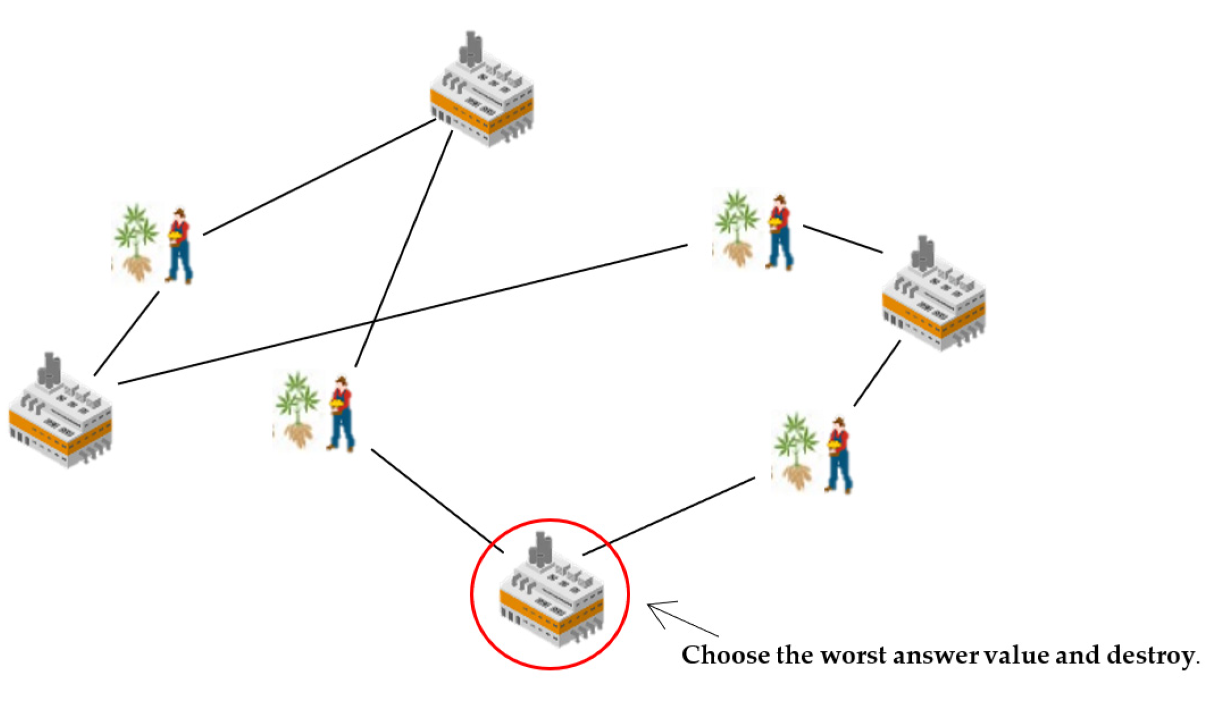 Logistics 06 00072 g007