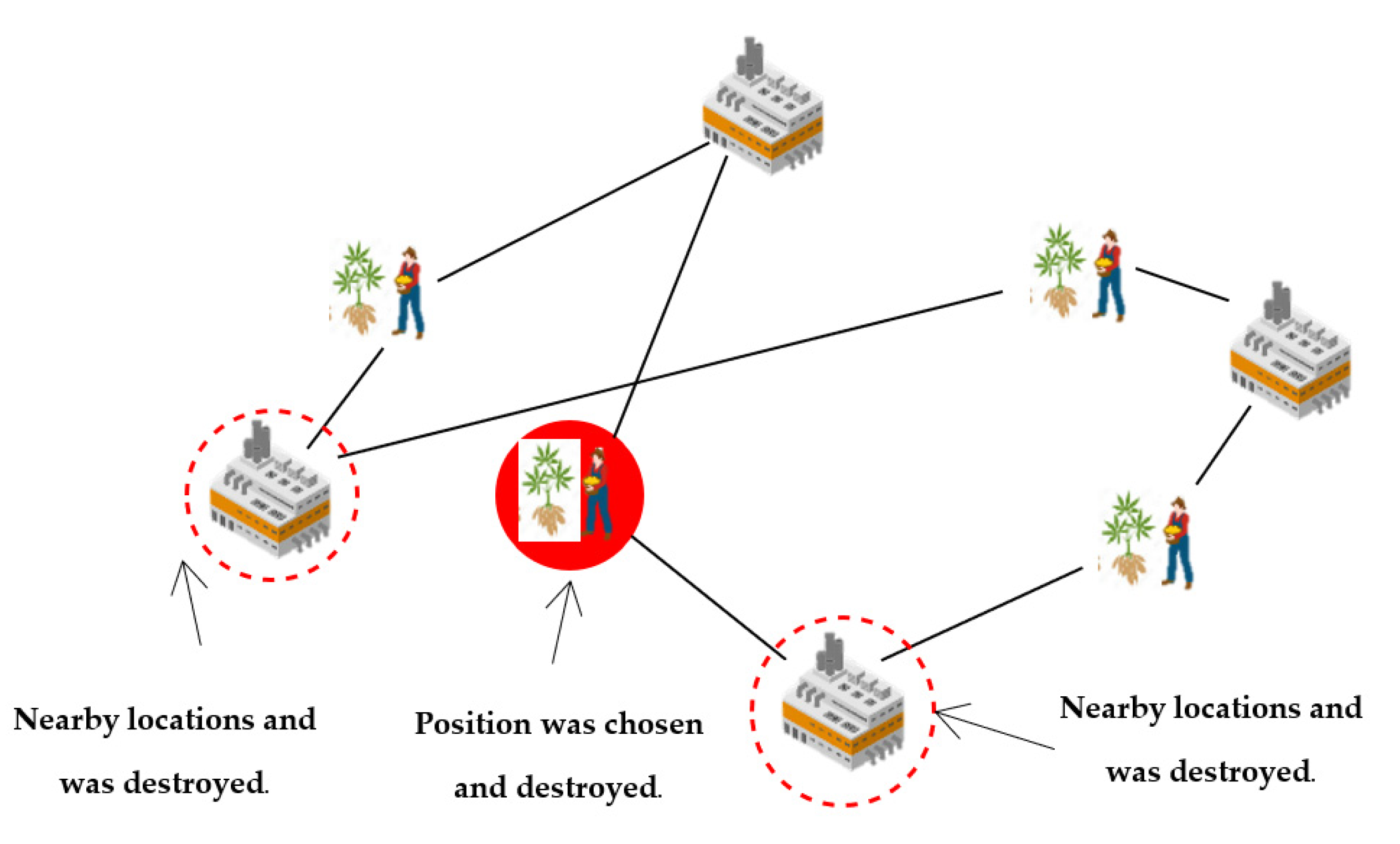 Logistics 06 00072 g008