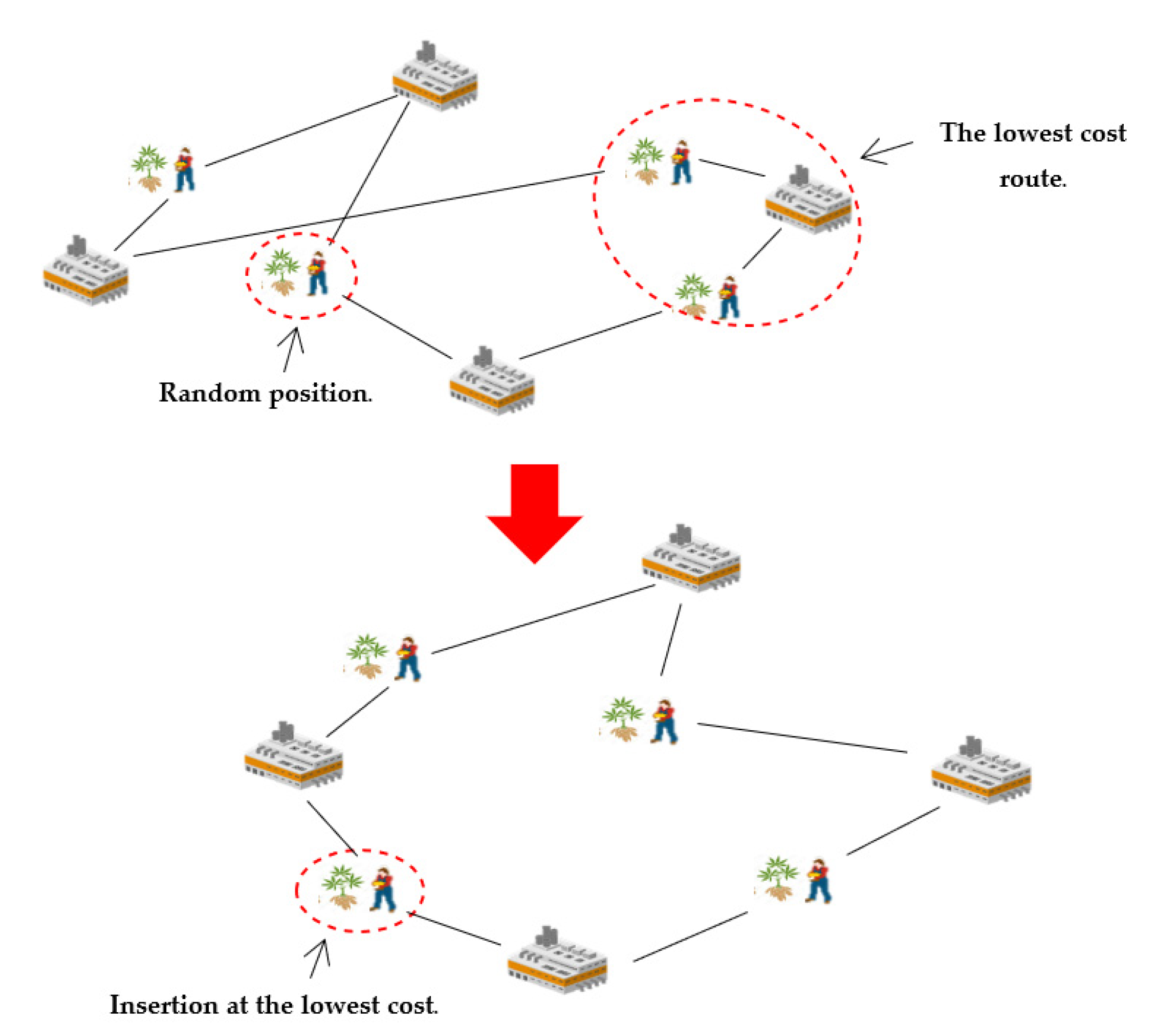 Logistics 06 00072 g009