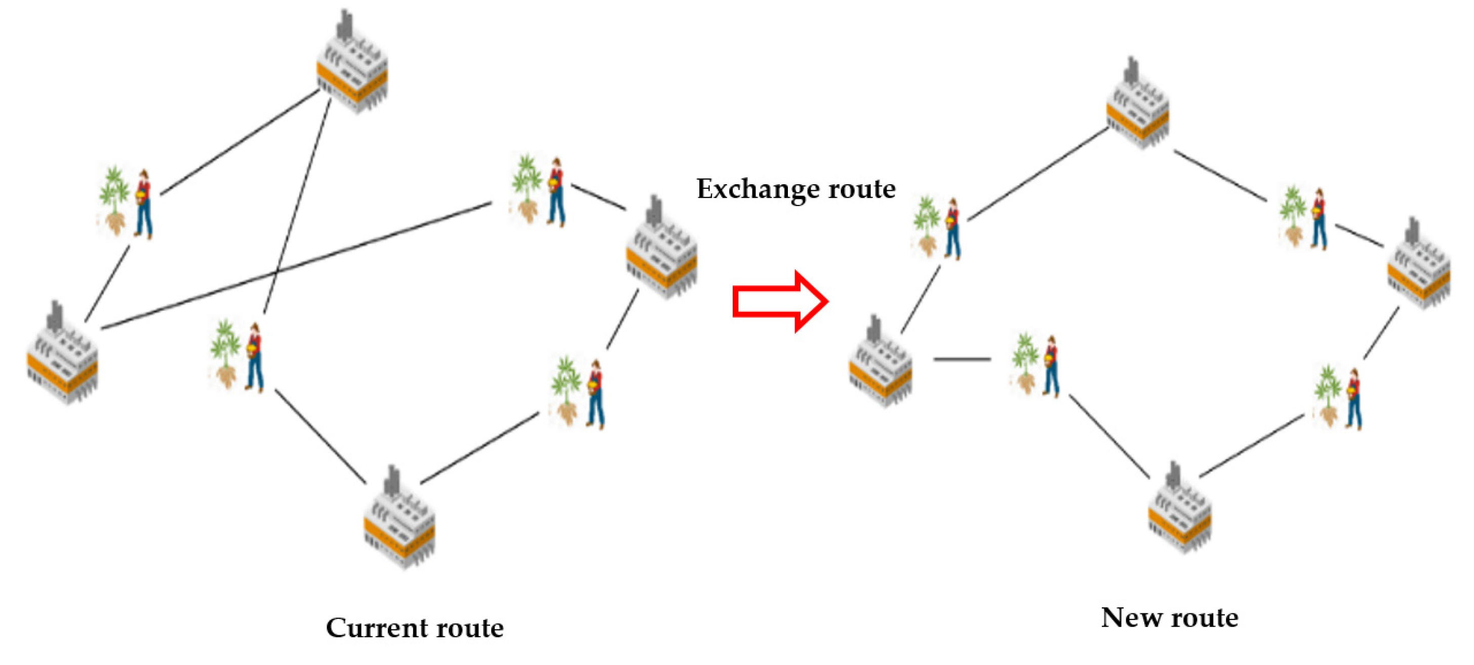 Logistics 06 00072 g010