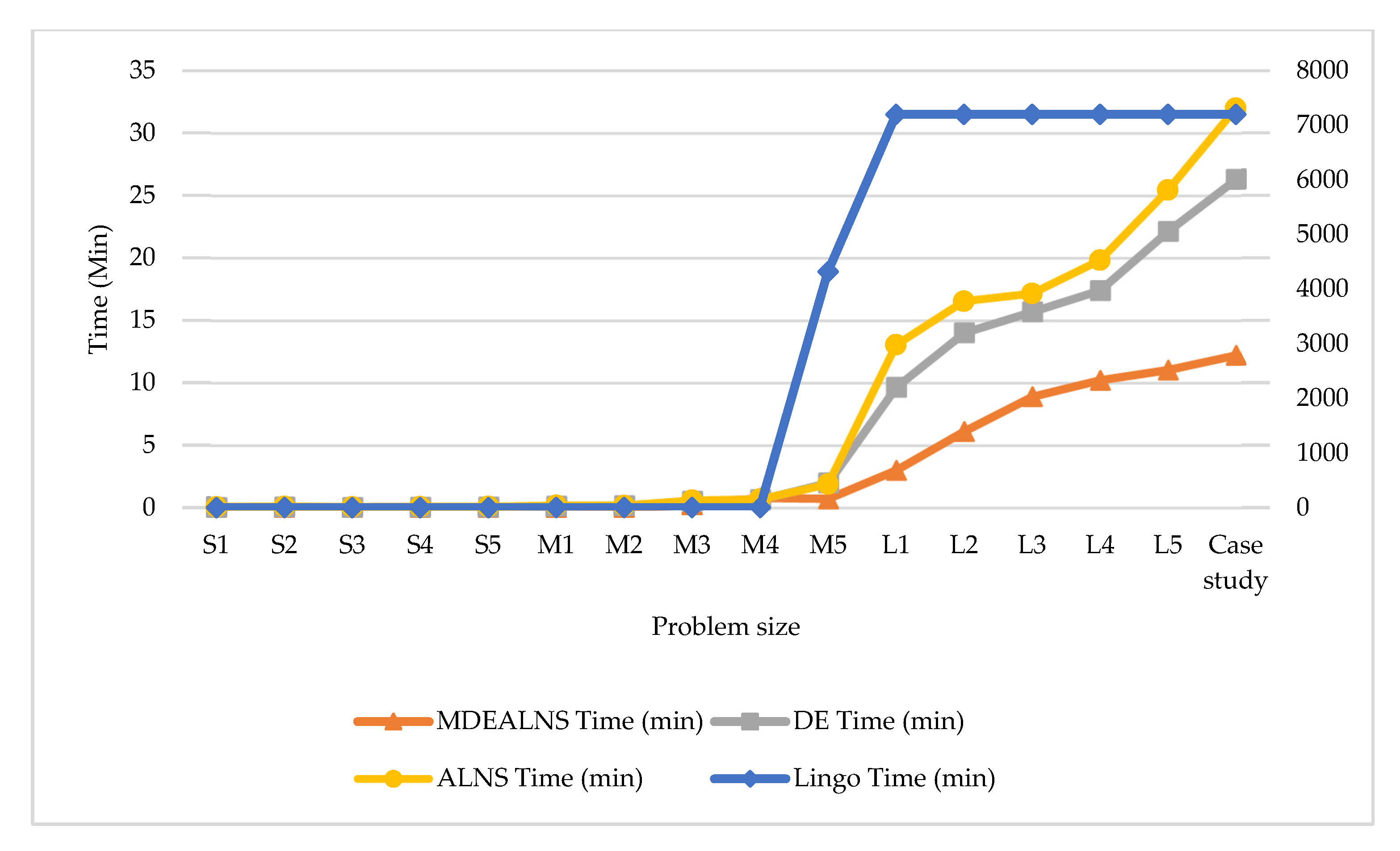 Logistics 06 00072 g011