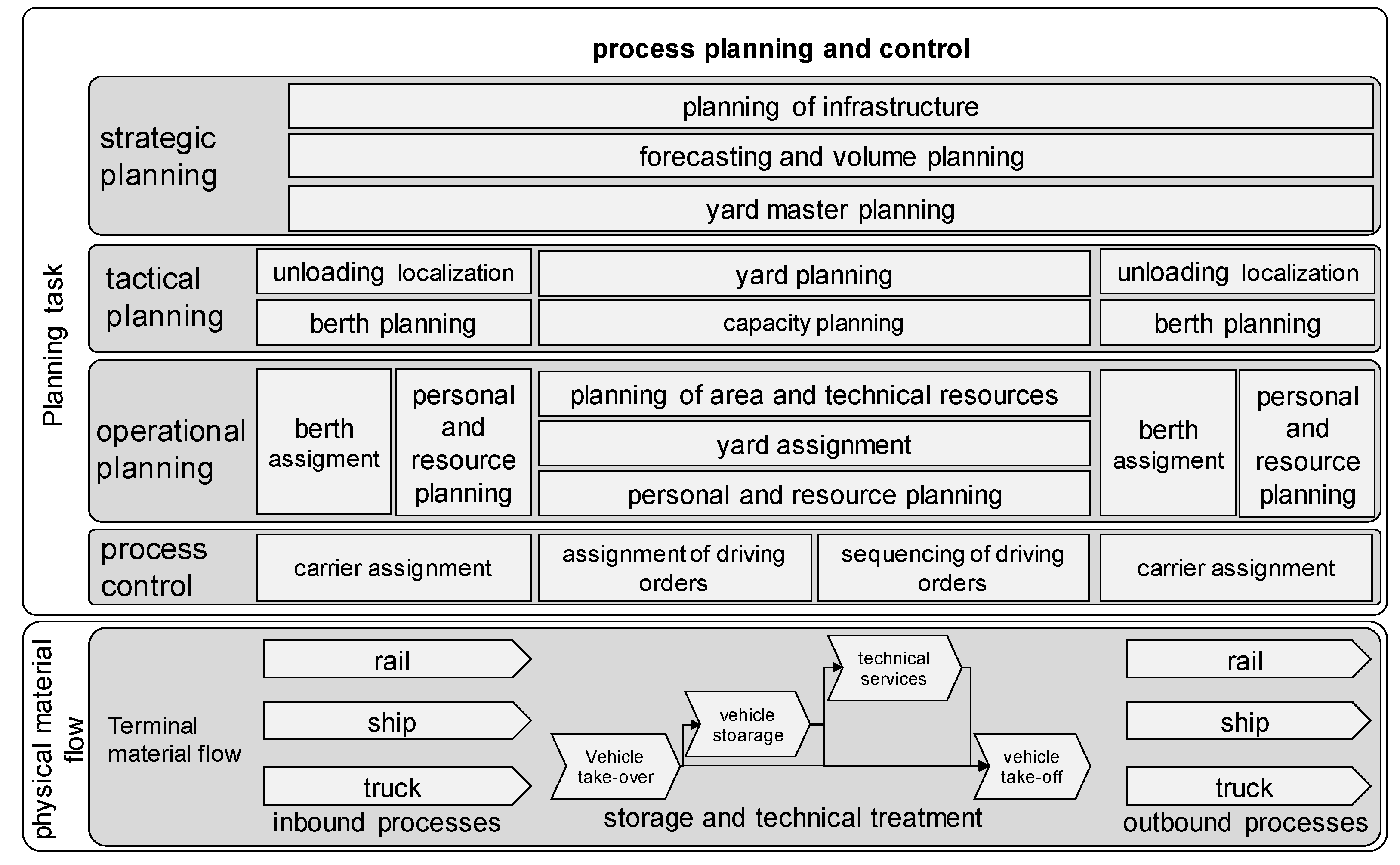 Logistics 06 00073 g001