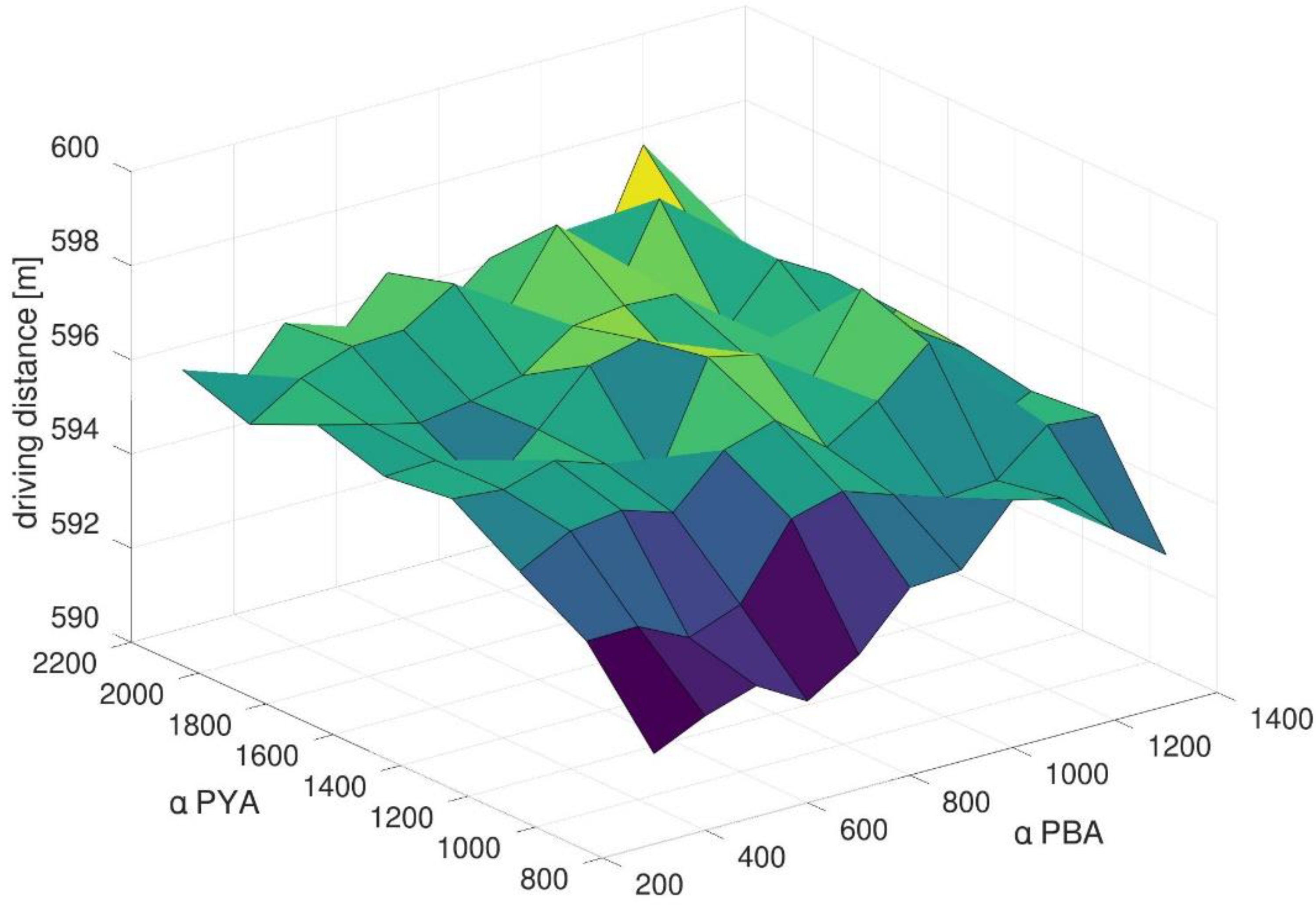 Logistics 06 00073 g006