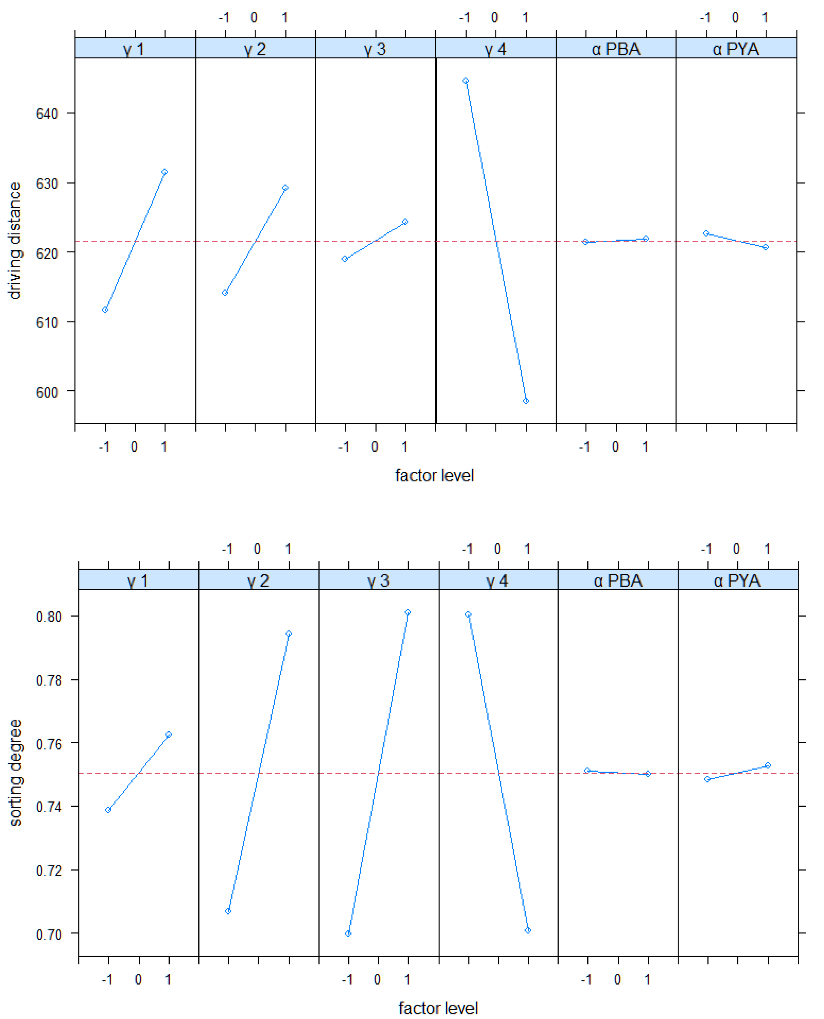Logistics 06 00073 g008