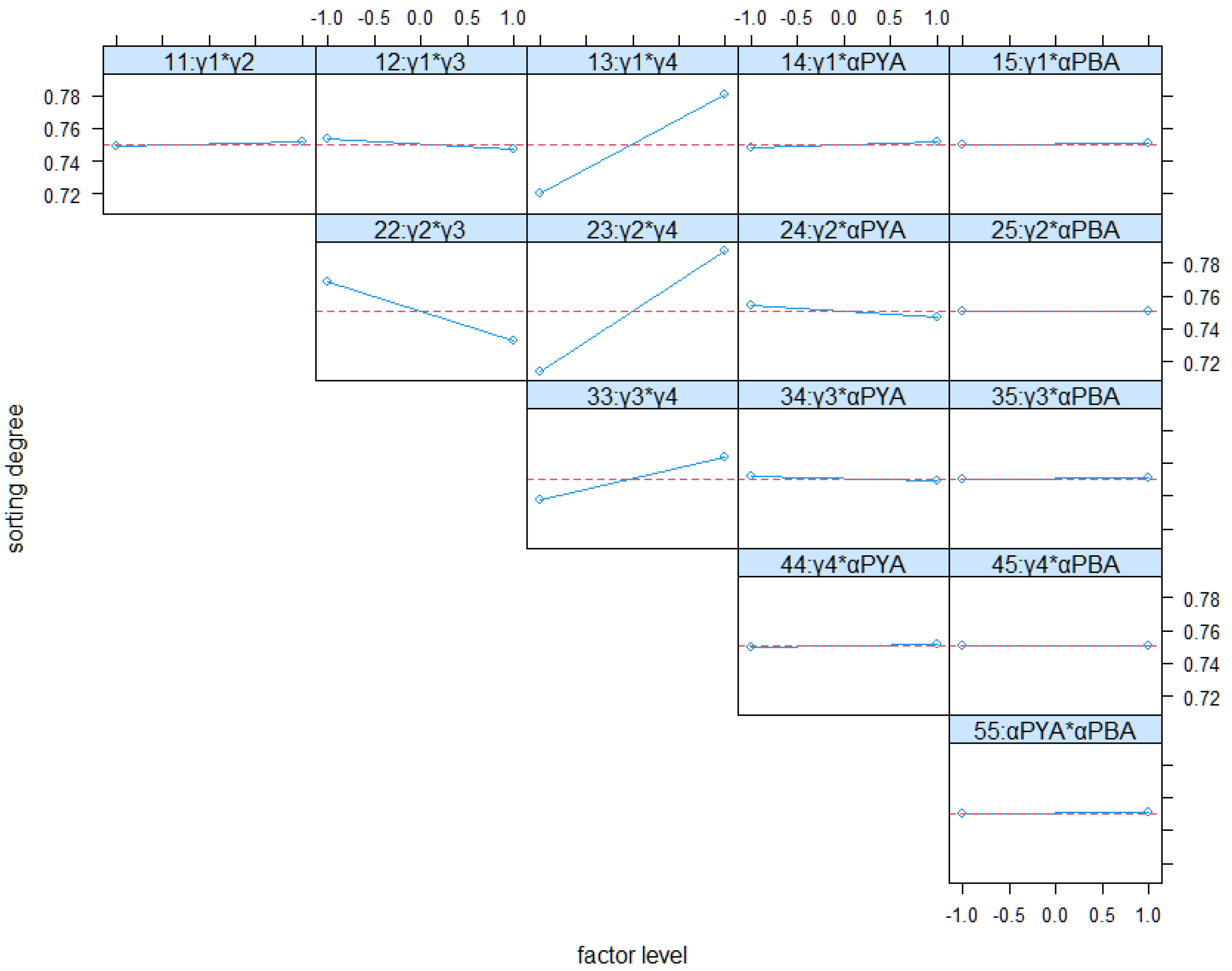 Logistics 06 00073 g010