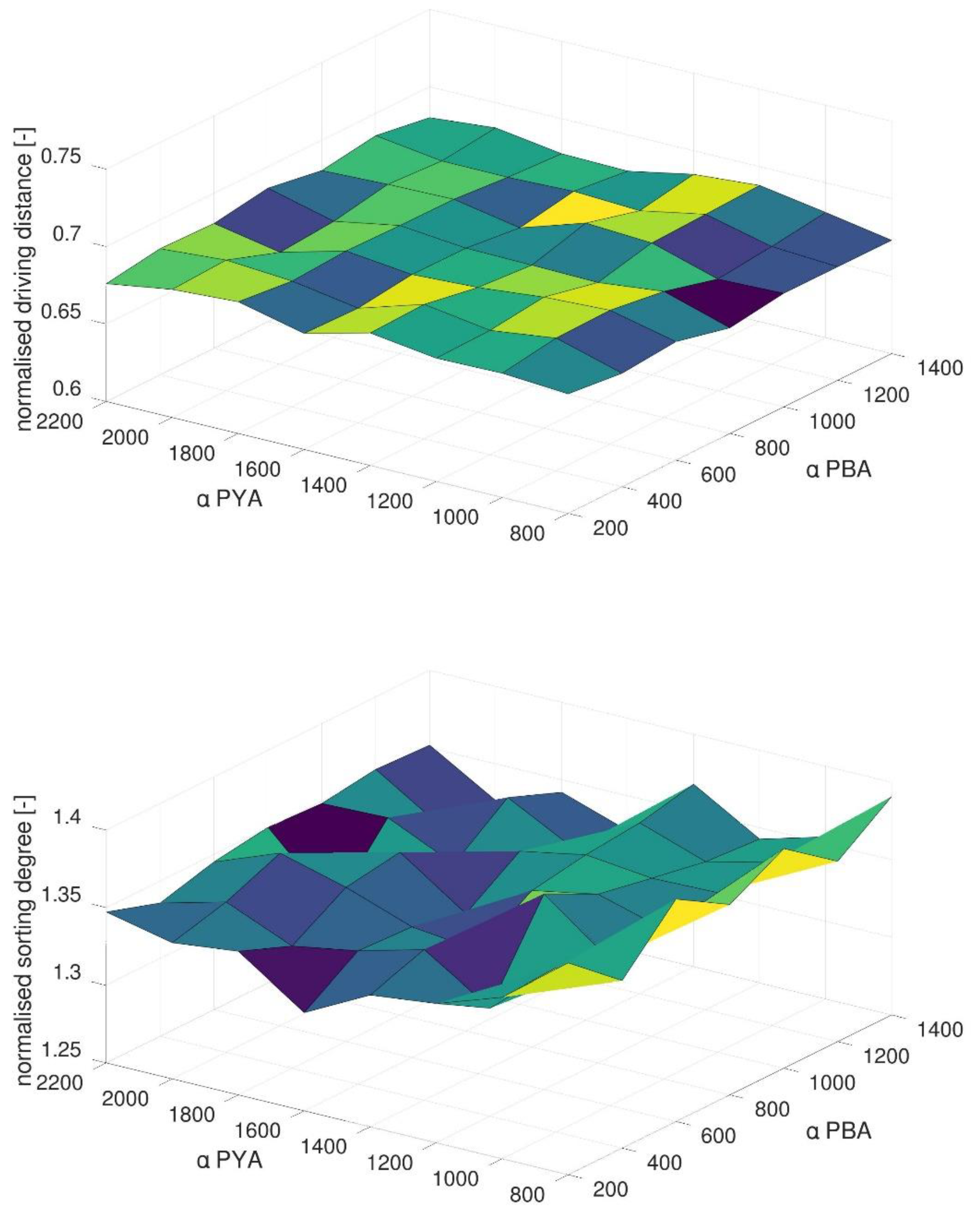 Logistics 06 00073 g012