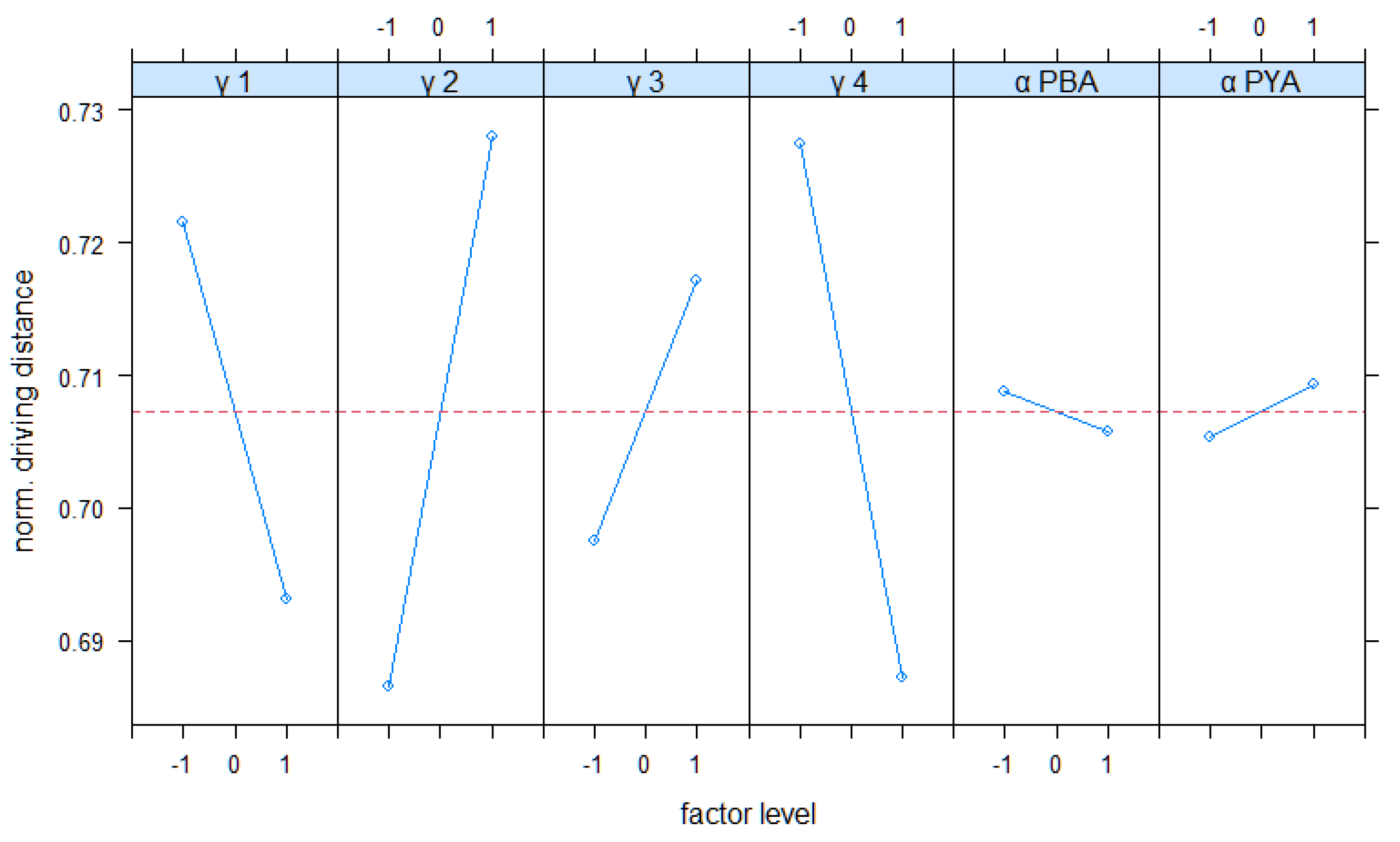Logistics 06 00073 g013a