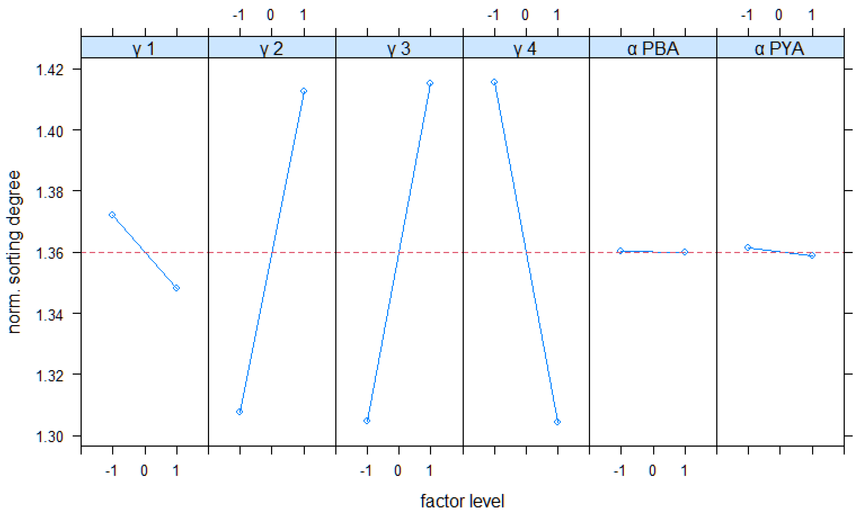 Logistics 06 00073 g013b