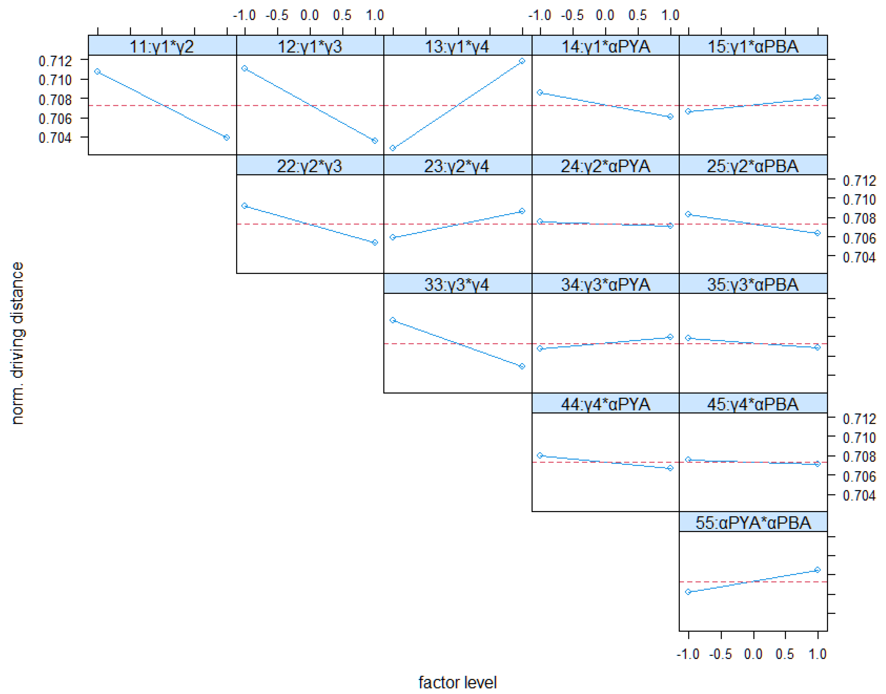 Logistics 06 00073 g014