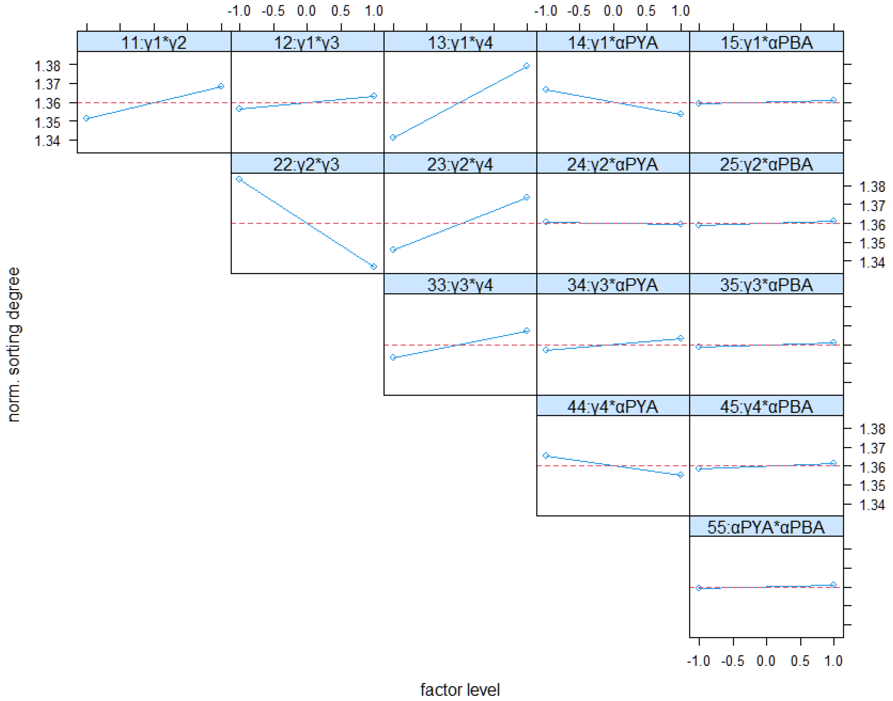 Logistics 06 00073 g015