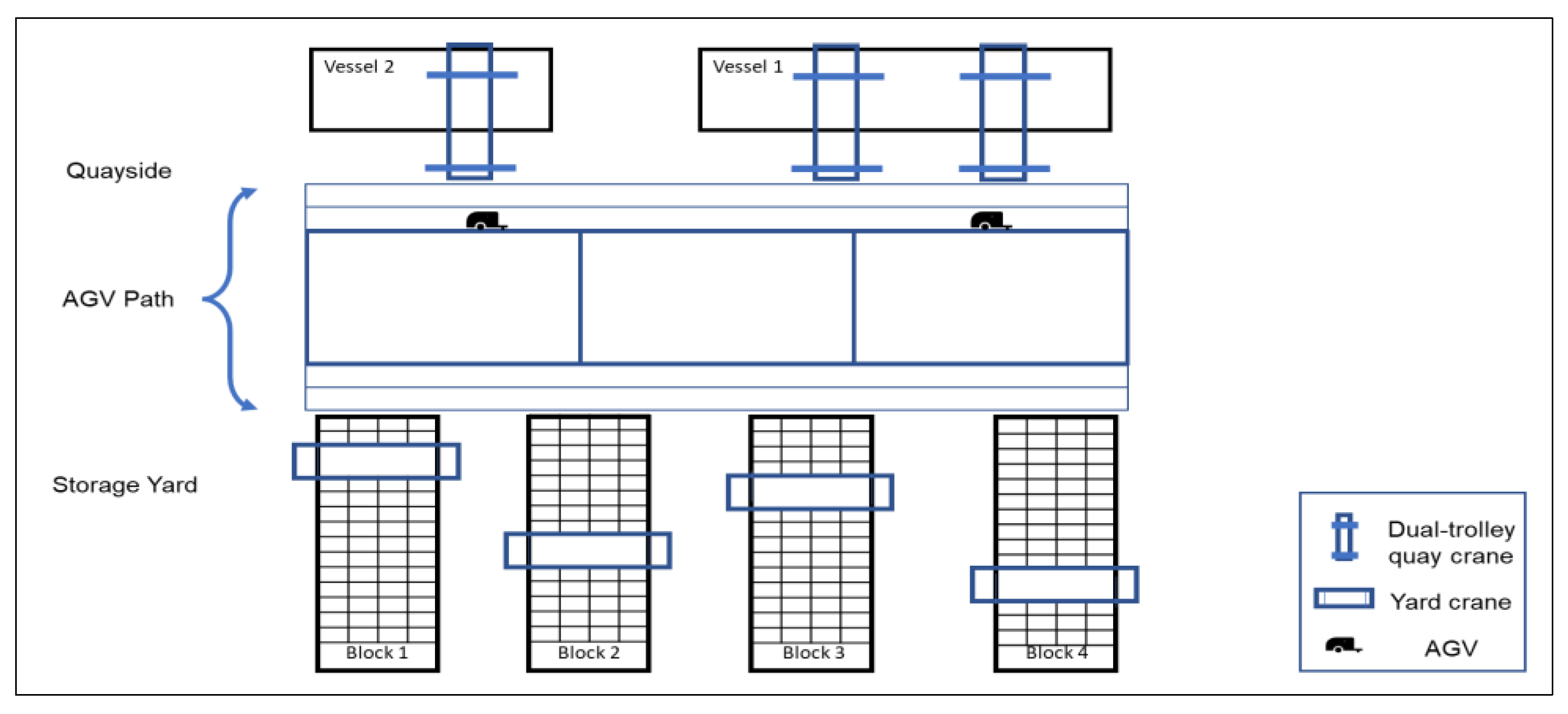 Logistics 06 00082 g002