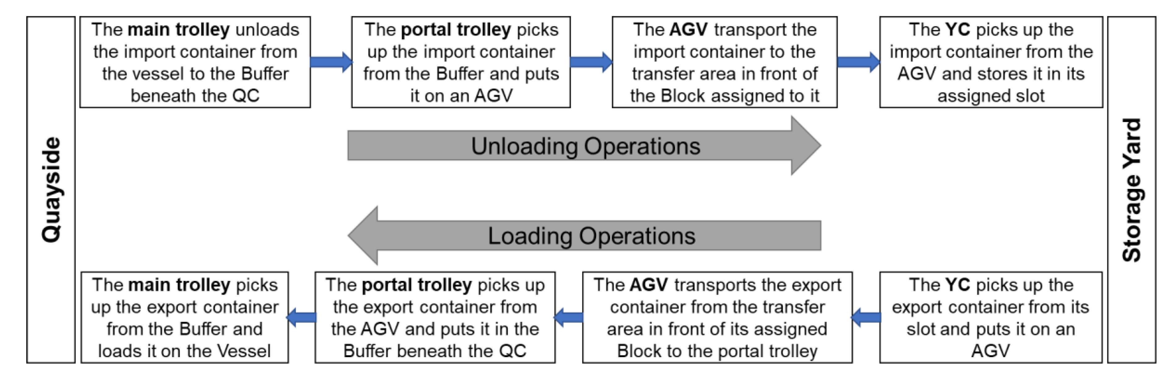 Logistics 06 00082 g003