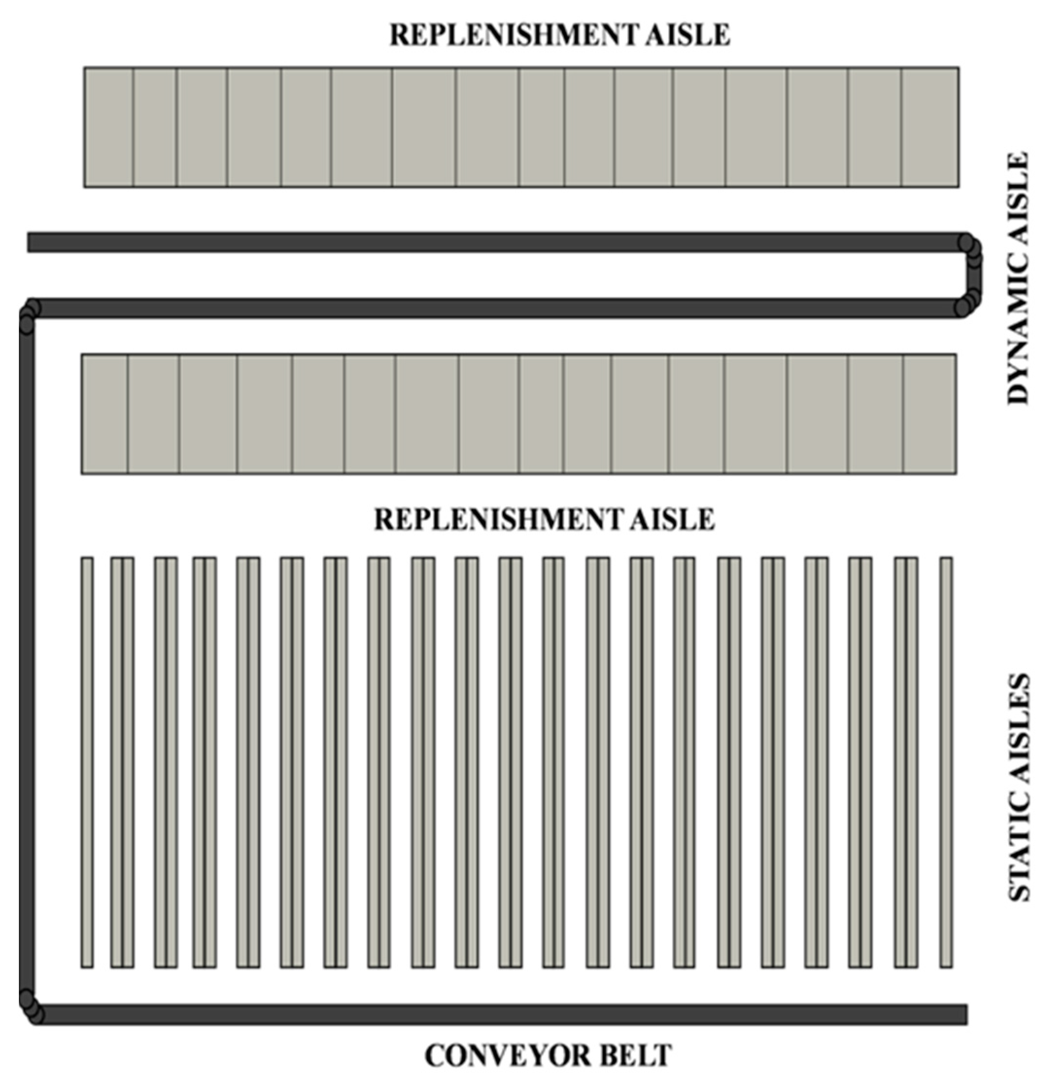 Logistics 06 00083 g002