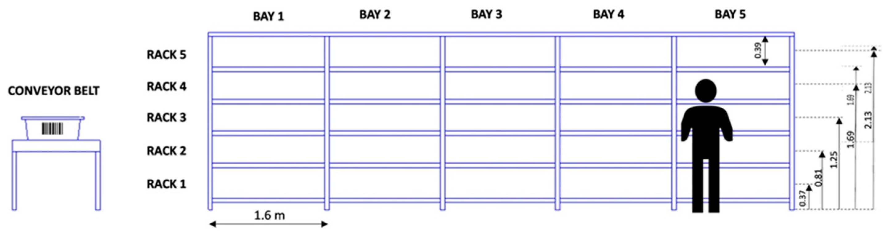 Logistics 06 00083 g003