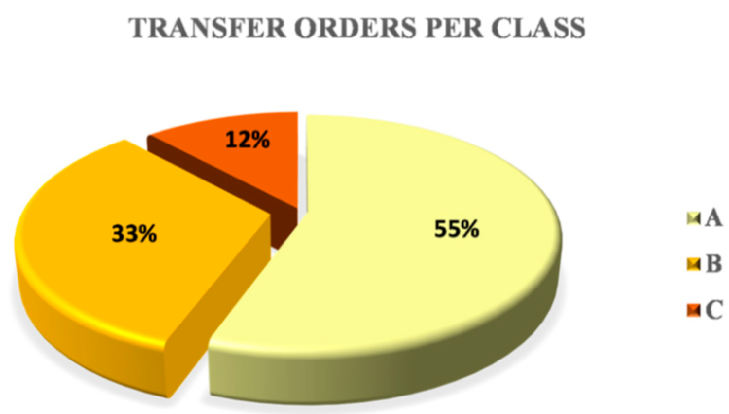 Logistics 06 00083 g008