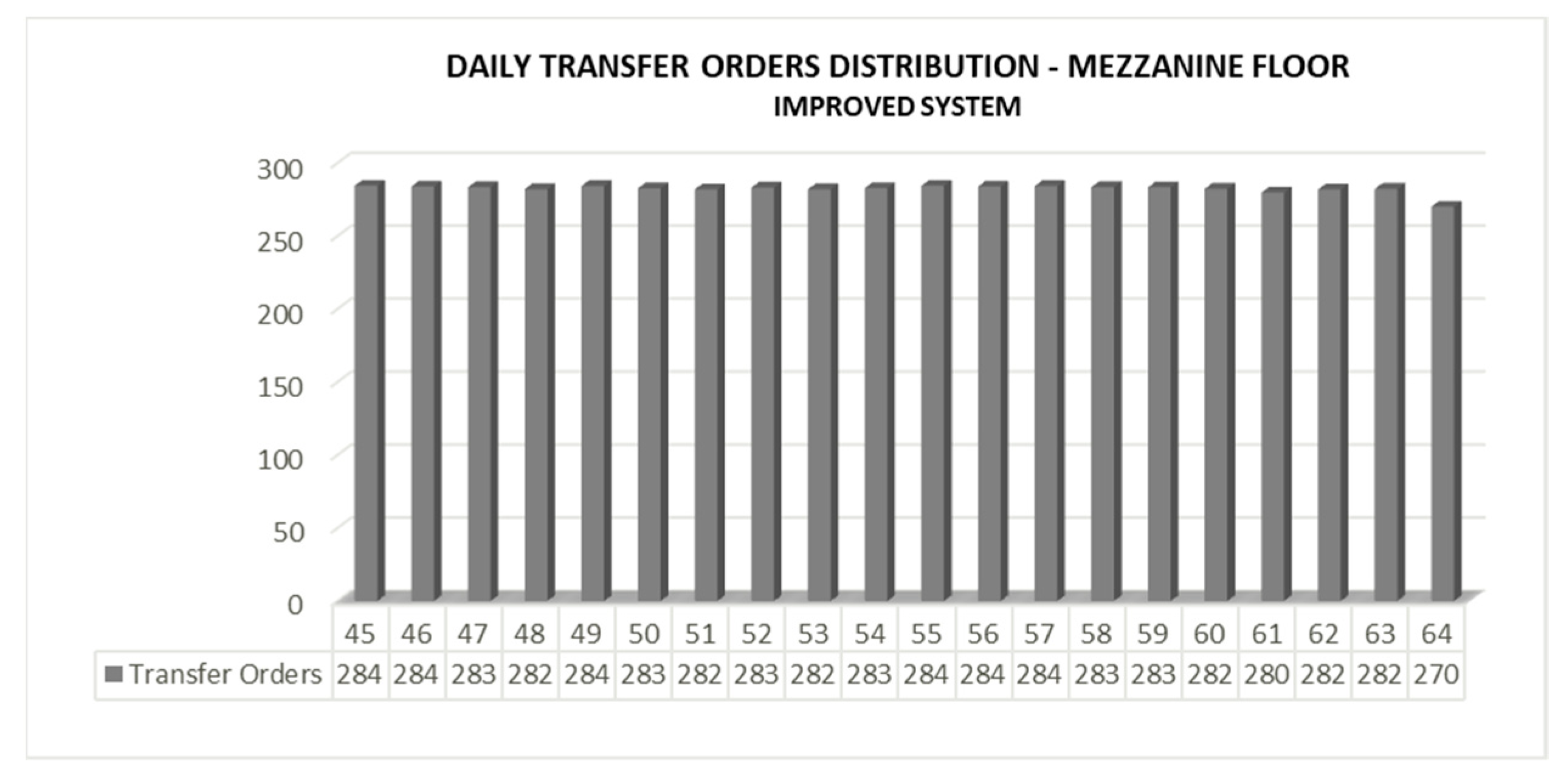 Logistics 06 00083 g014
