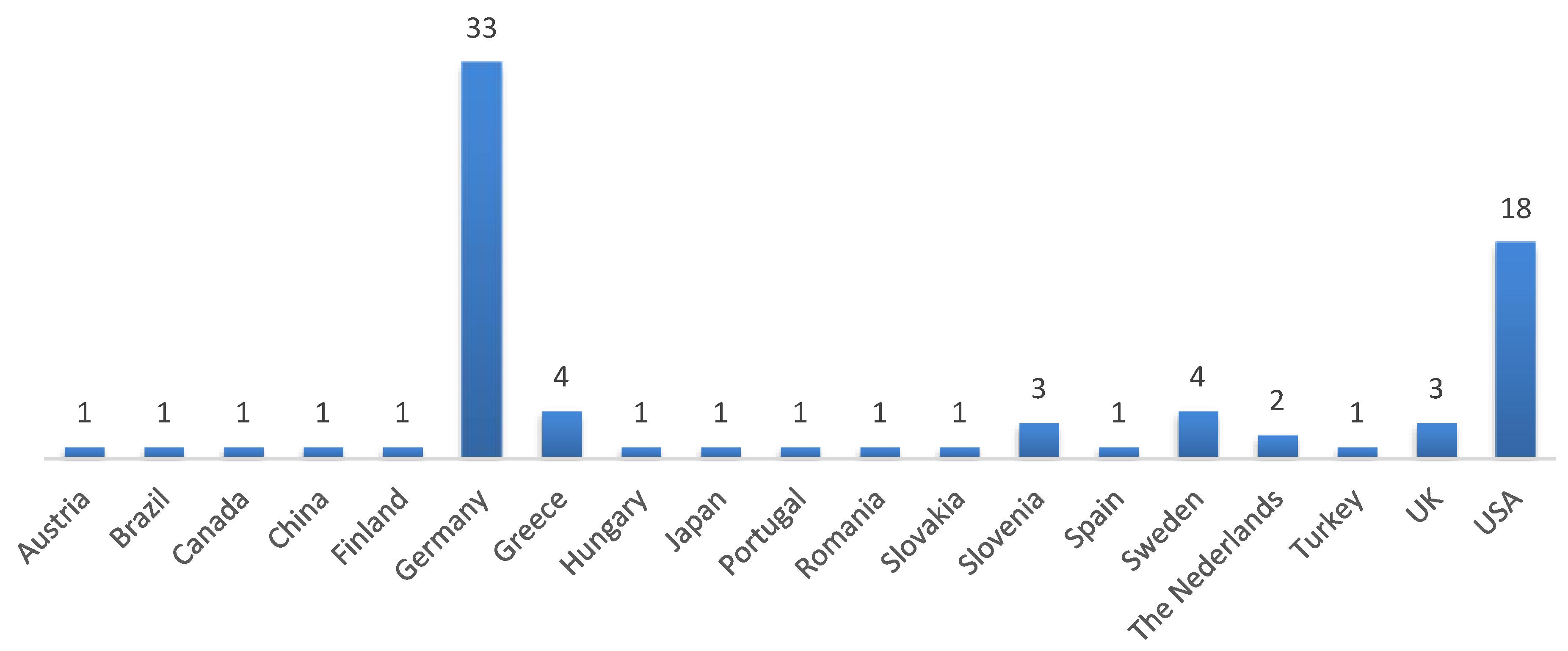 Logistics 06 00084 g001
