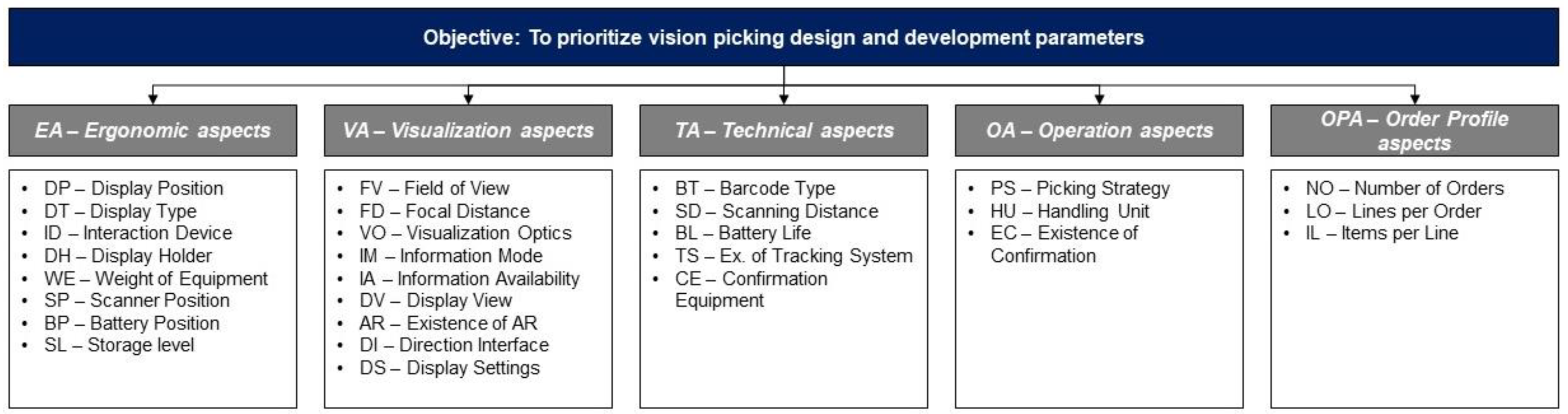 Logistics 06 00084 g002