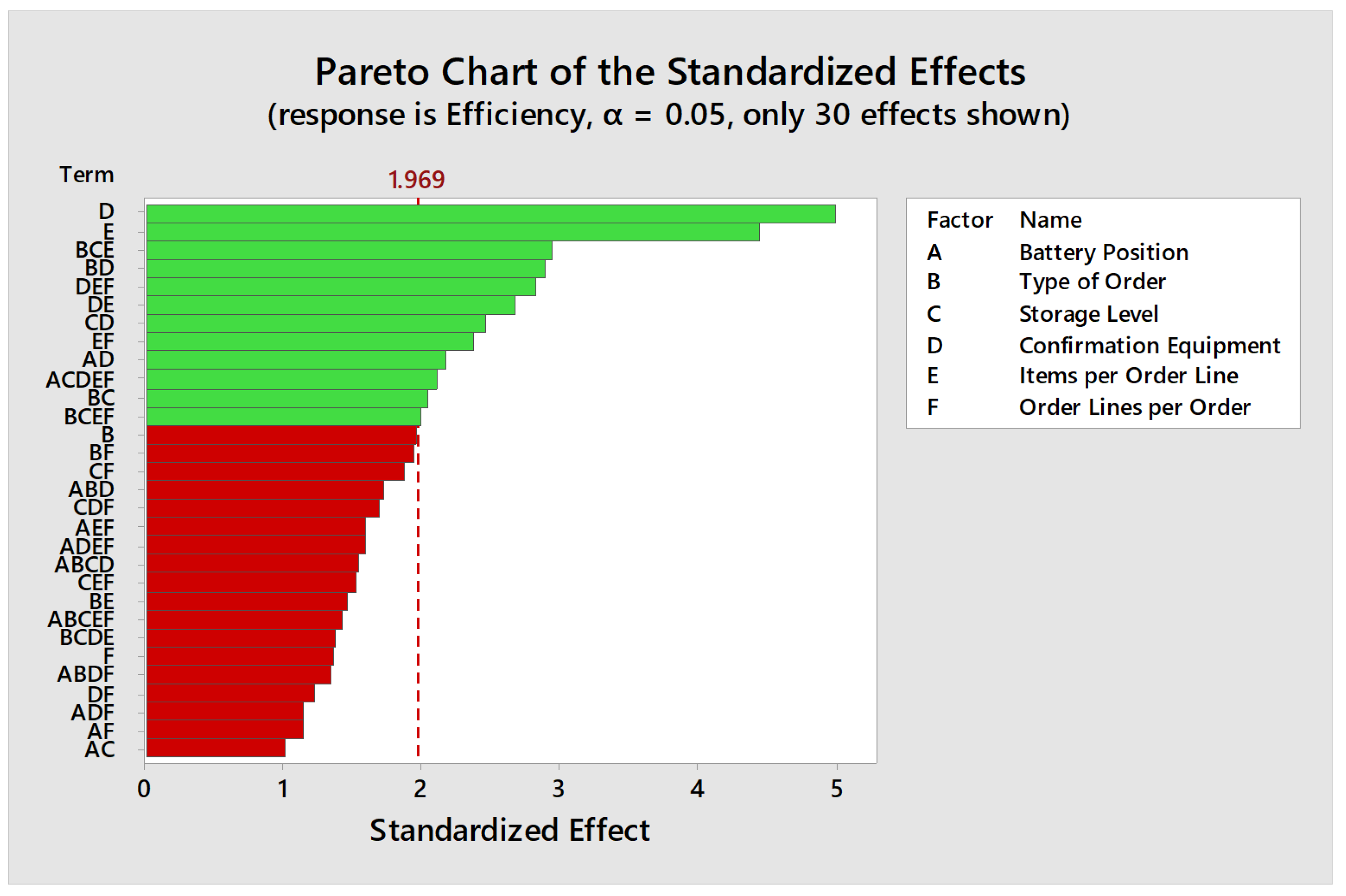 Logistics 06 00084 g009