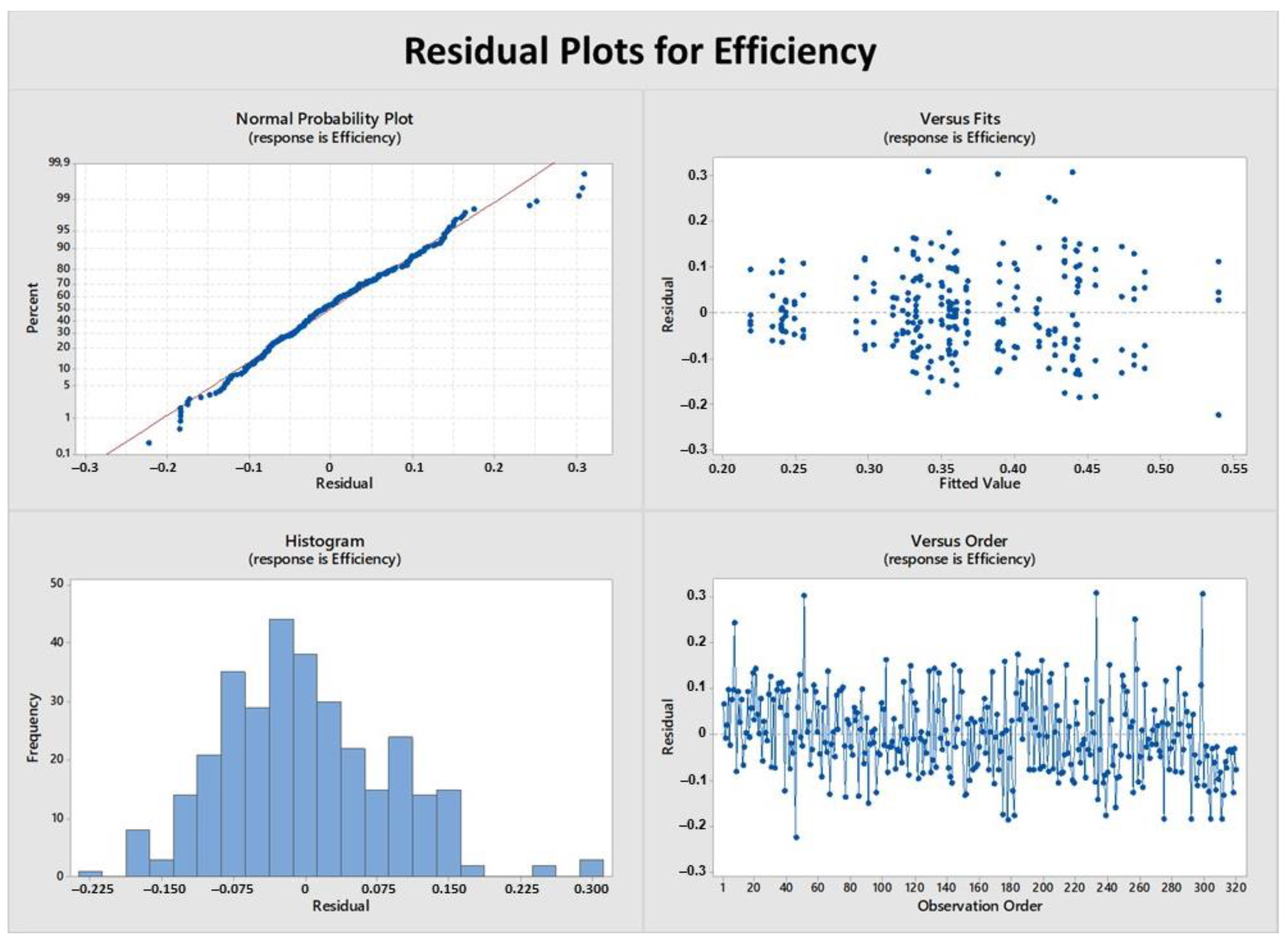Logistics 06 00084 g010