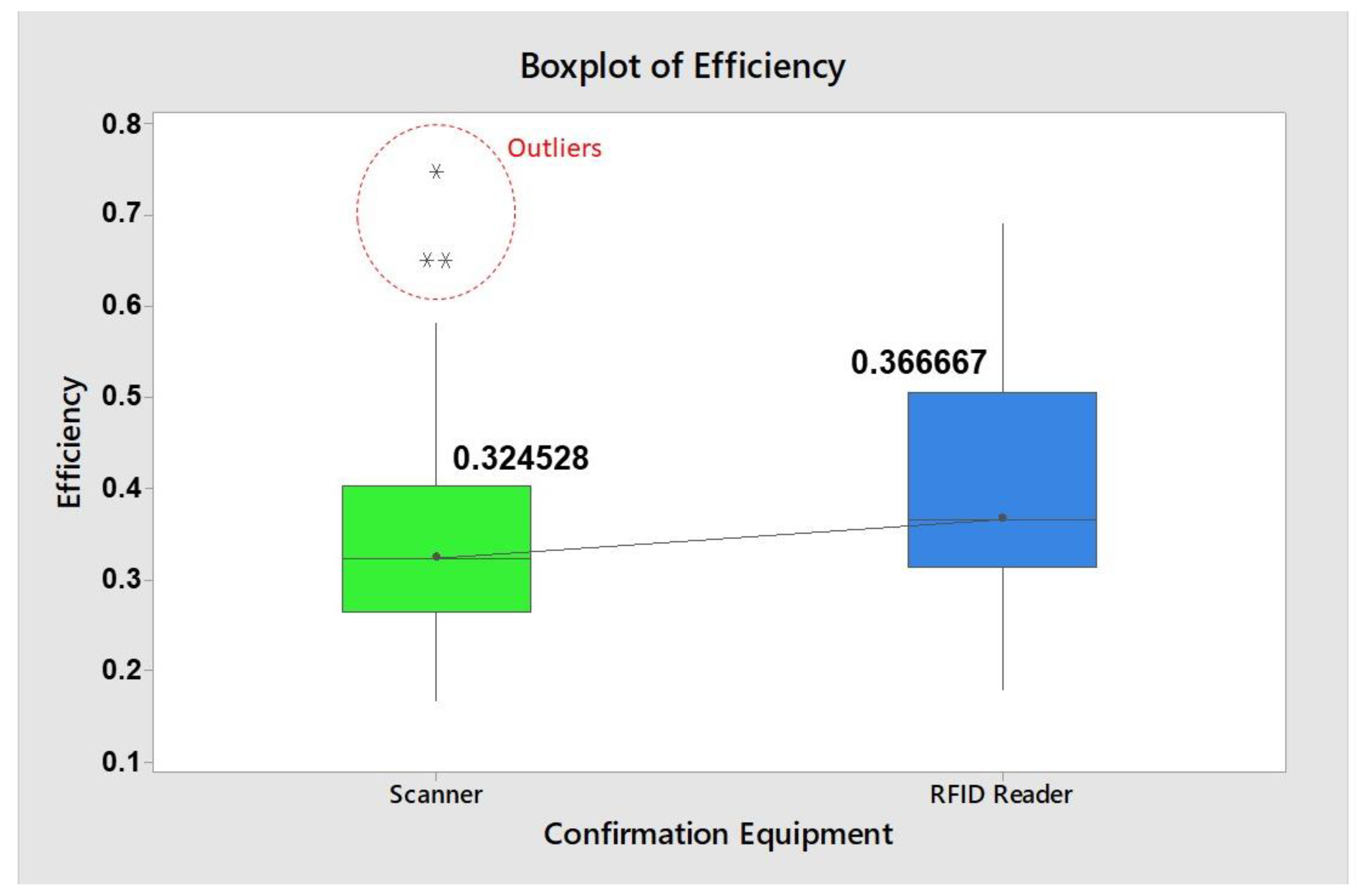 Logistics 06 00084 g011