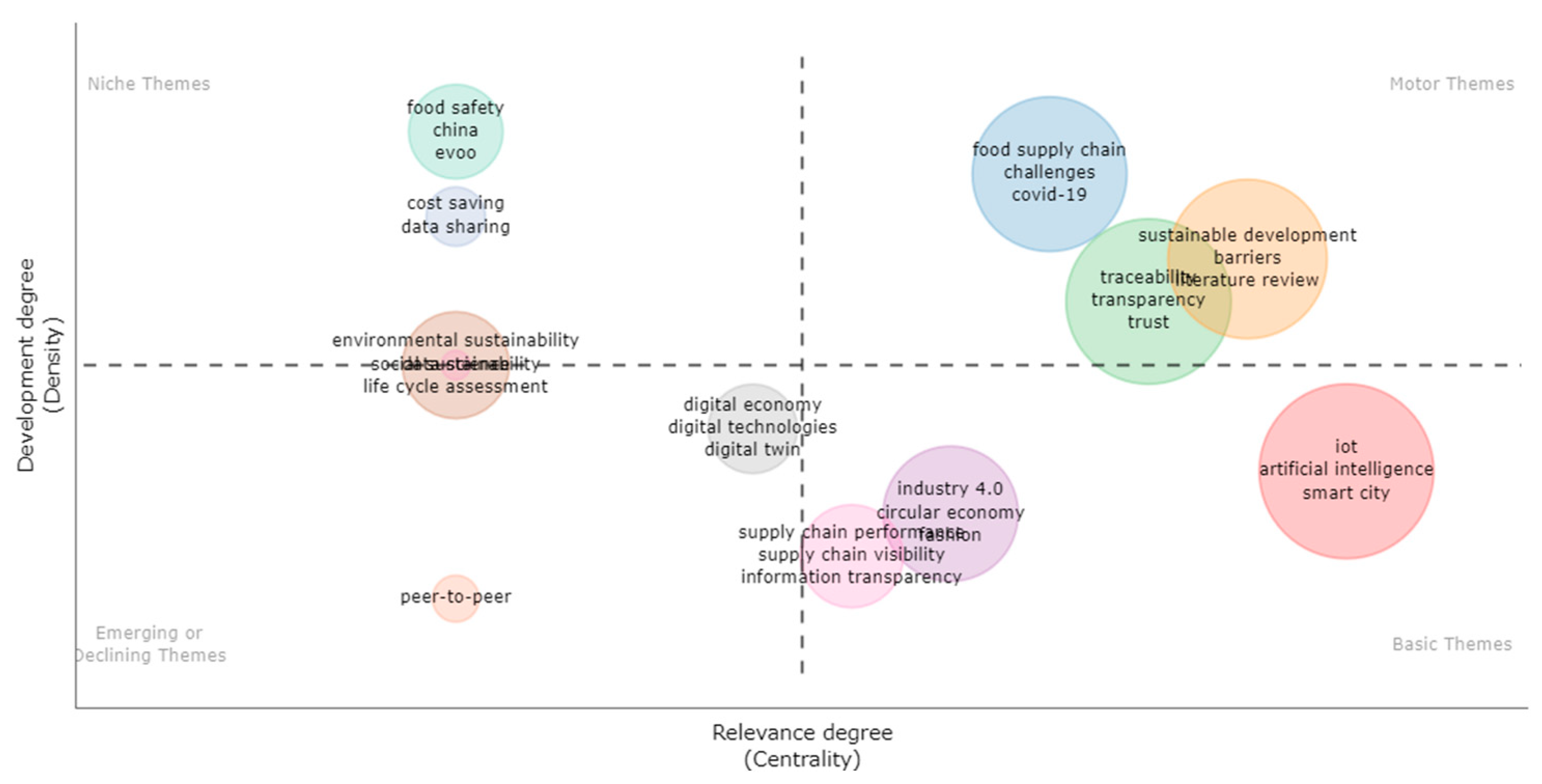 Logistics 06 00085 g006