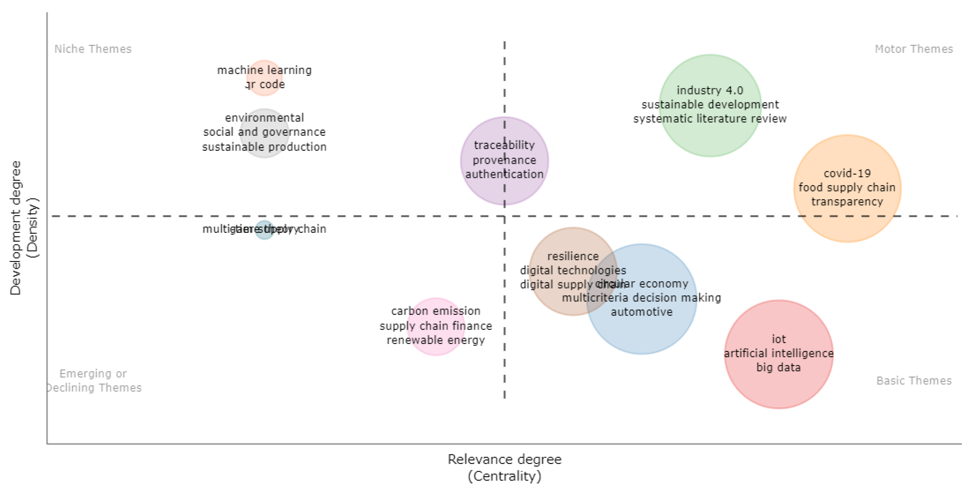 Logistics 06 00085 g008