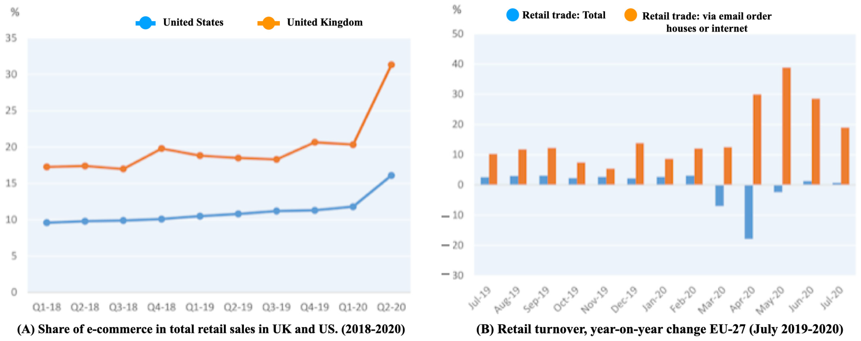 Logistics 07 00008 g002