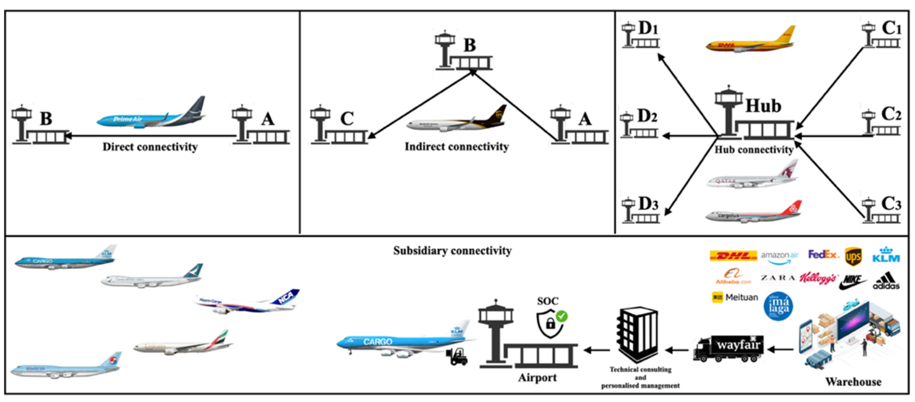 Logistics 07 00008 g005