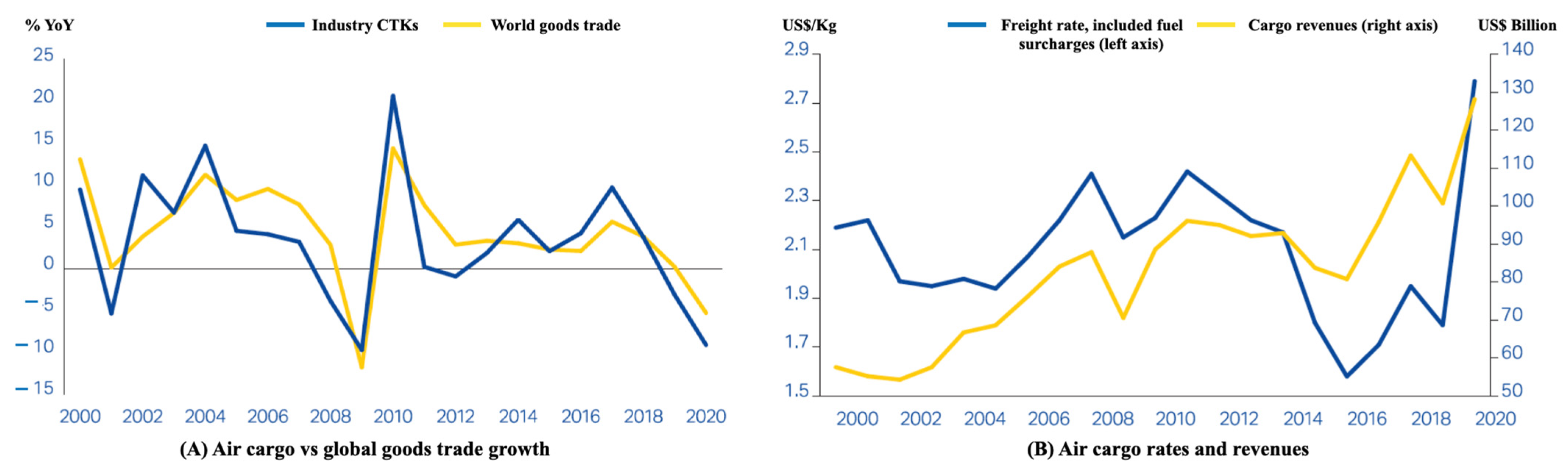 Logistics 07 00008 g007