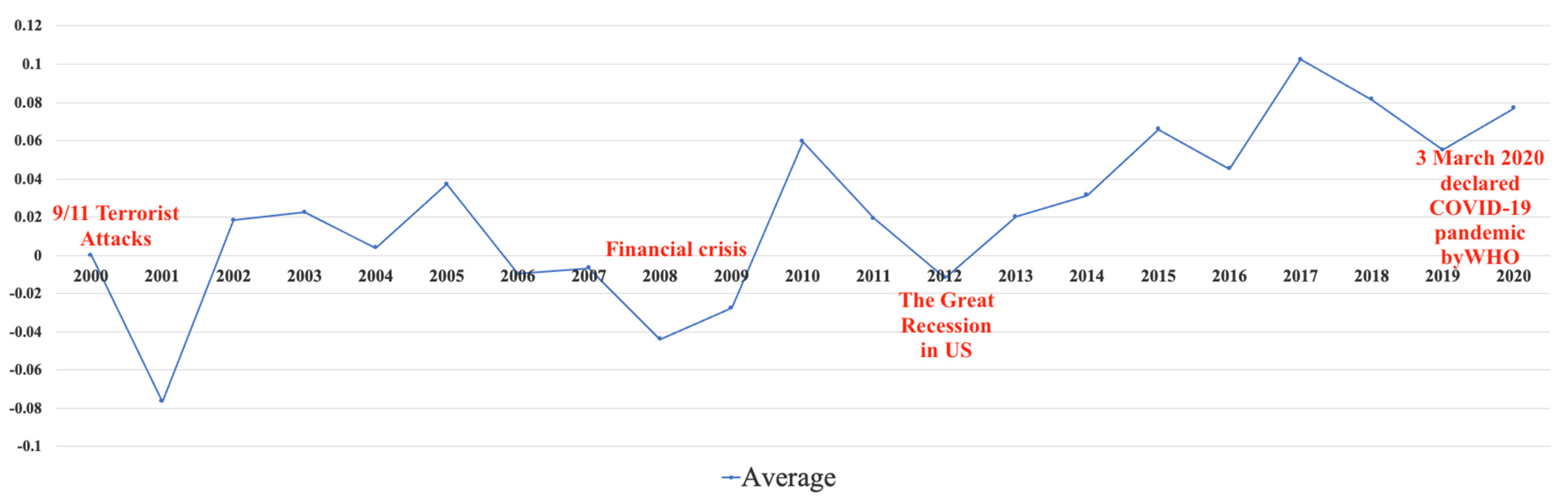 Logistics 07 00008 g008