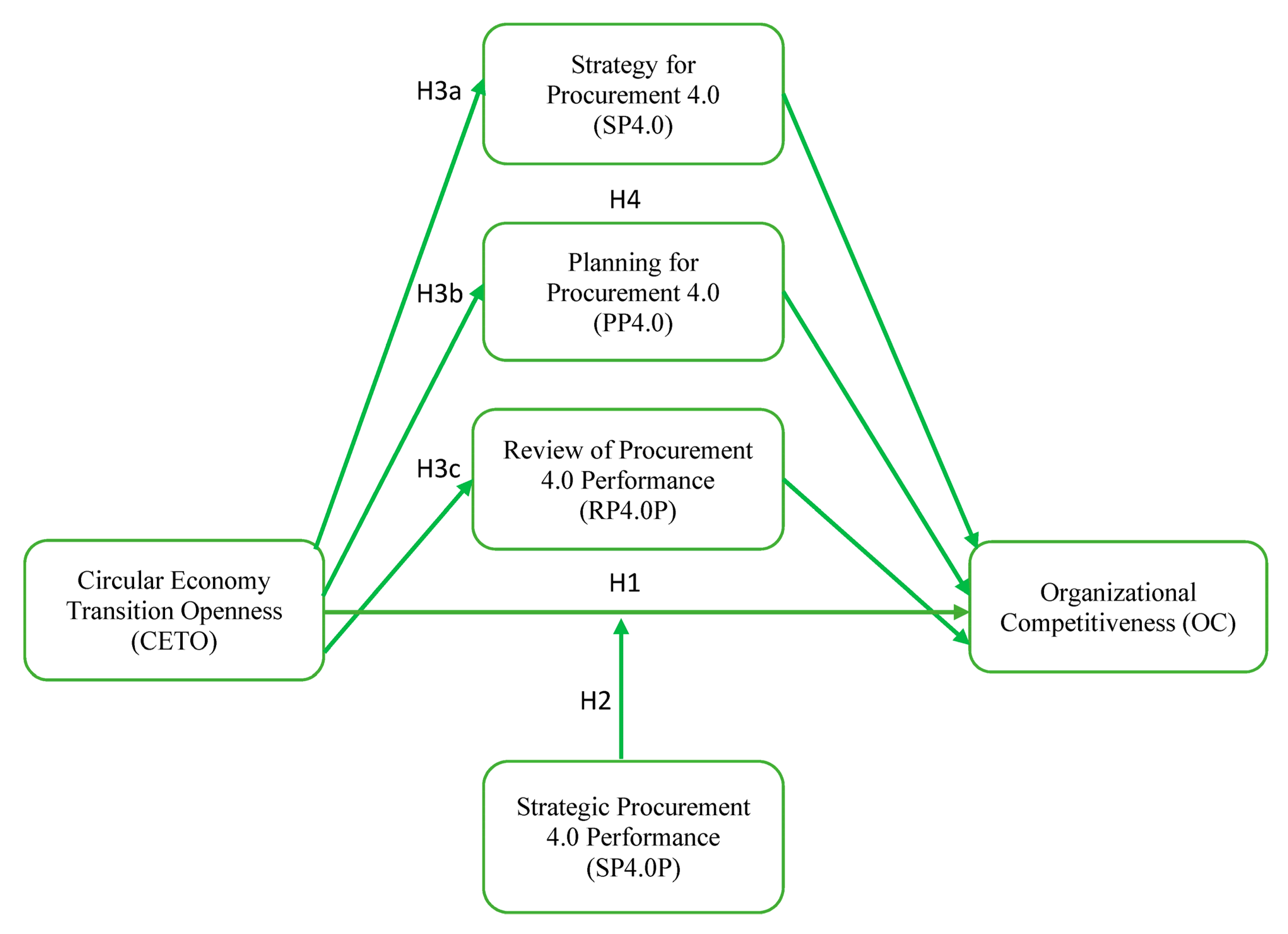 Logistics 07 00013 g001 Logistics 07 00013 g001