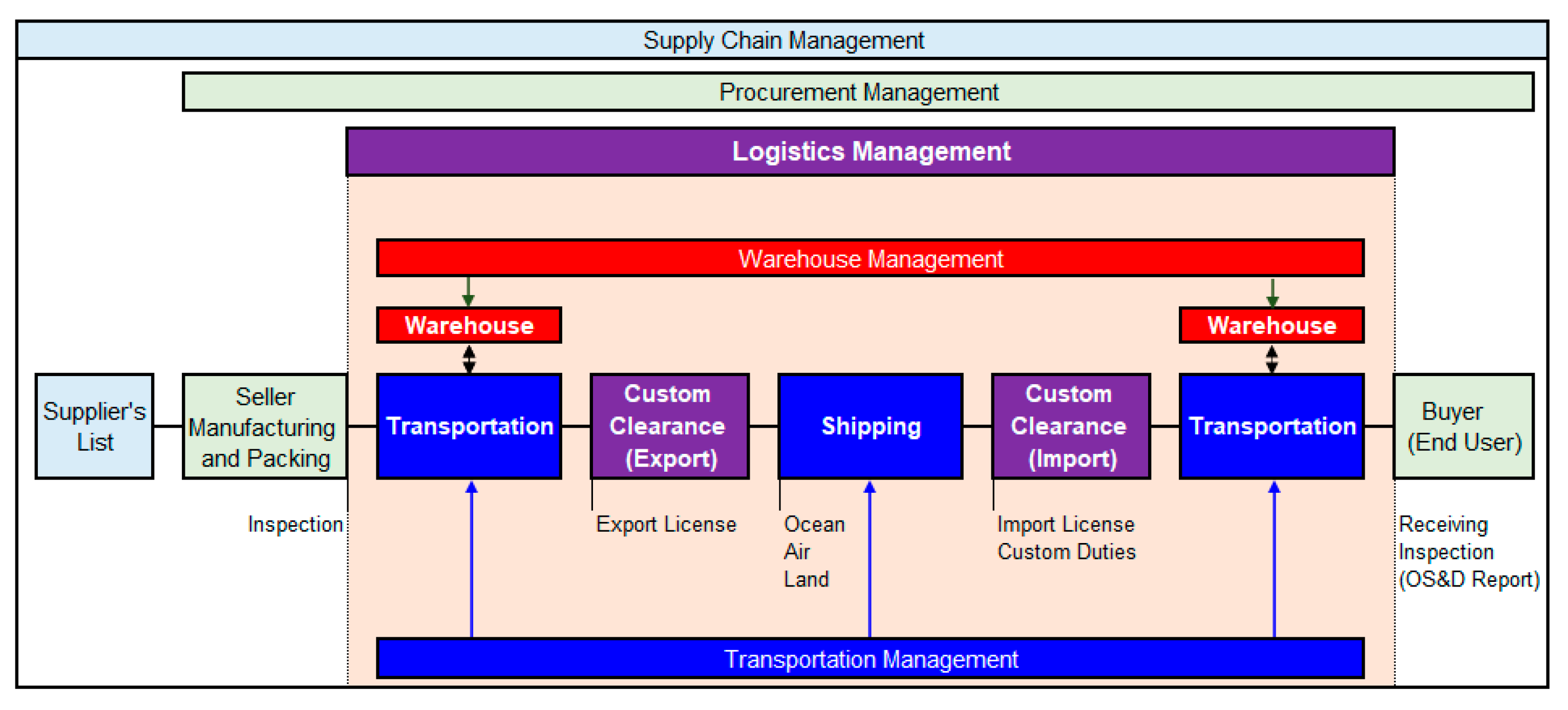 Logistics 07 00018 g001 Logistics 07 00018 g001