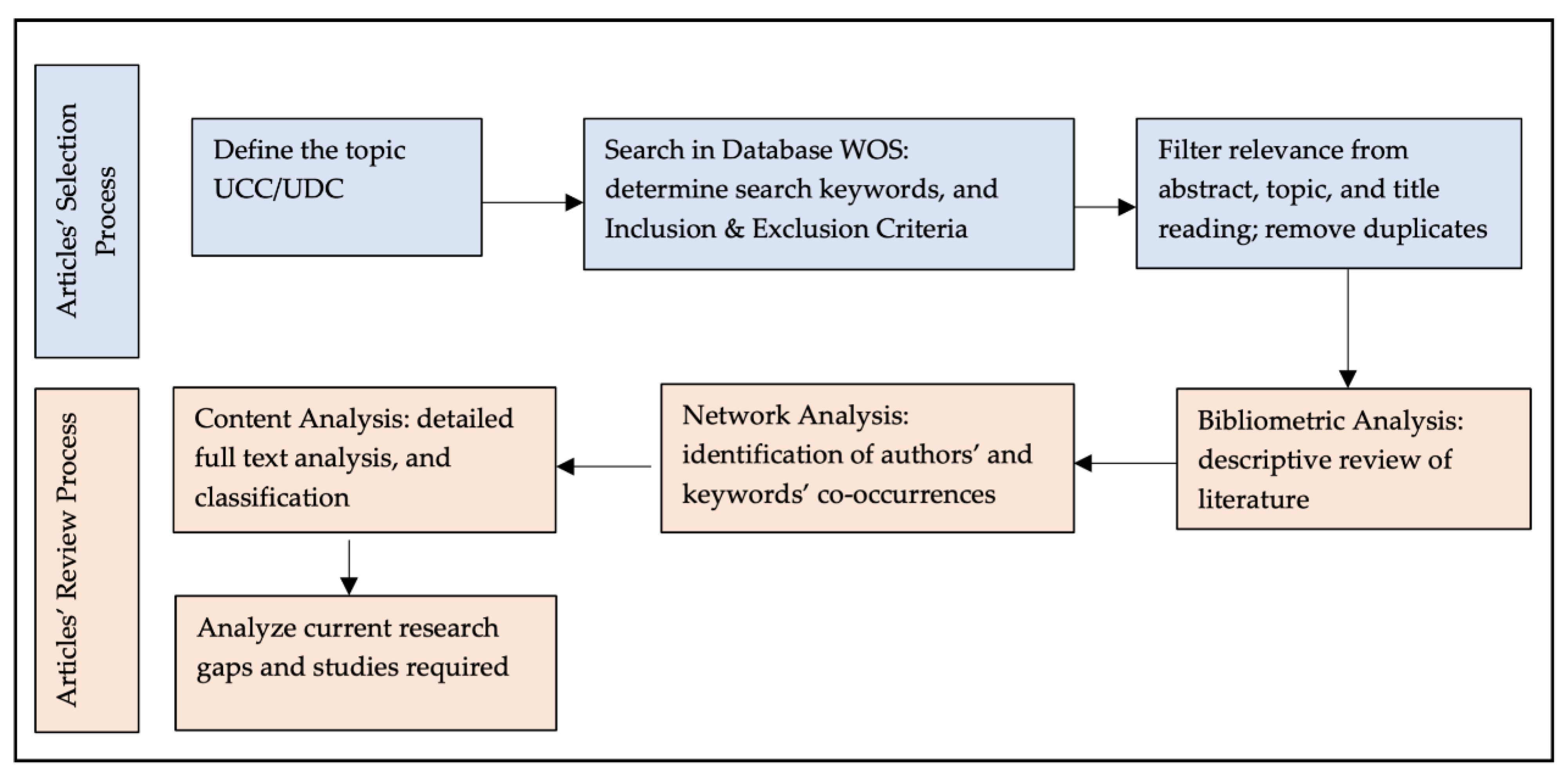 Logistics 07 00019 g001