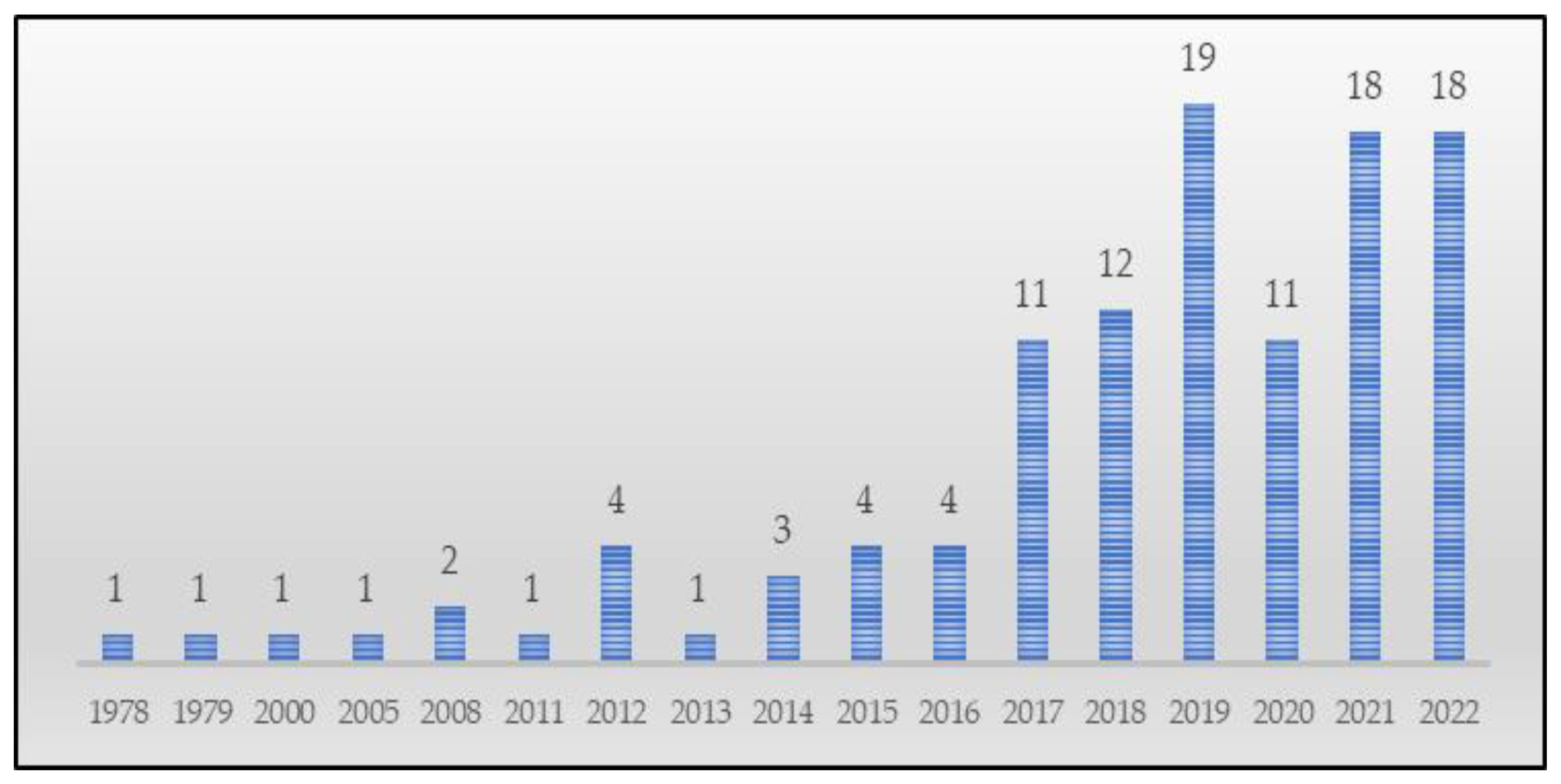 Logistics 07 00019 g002