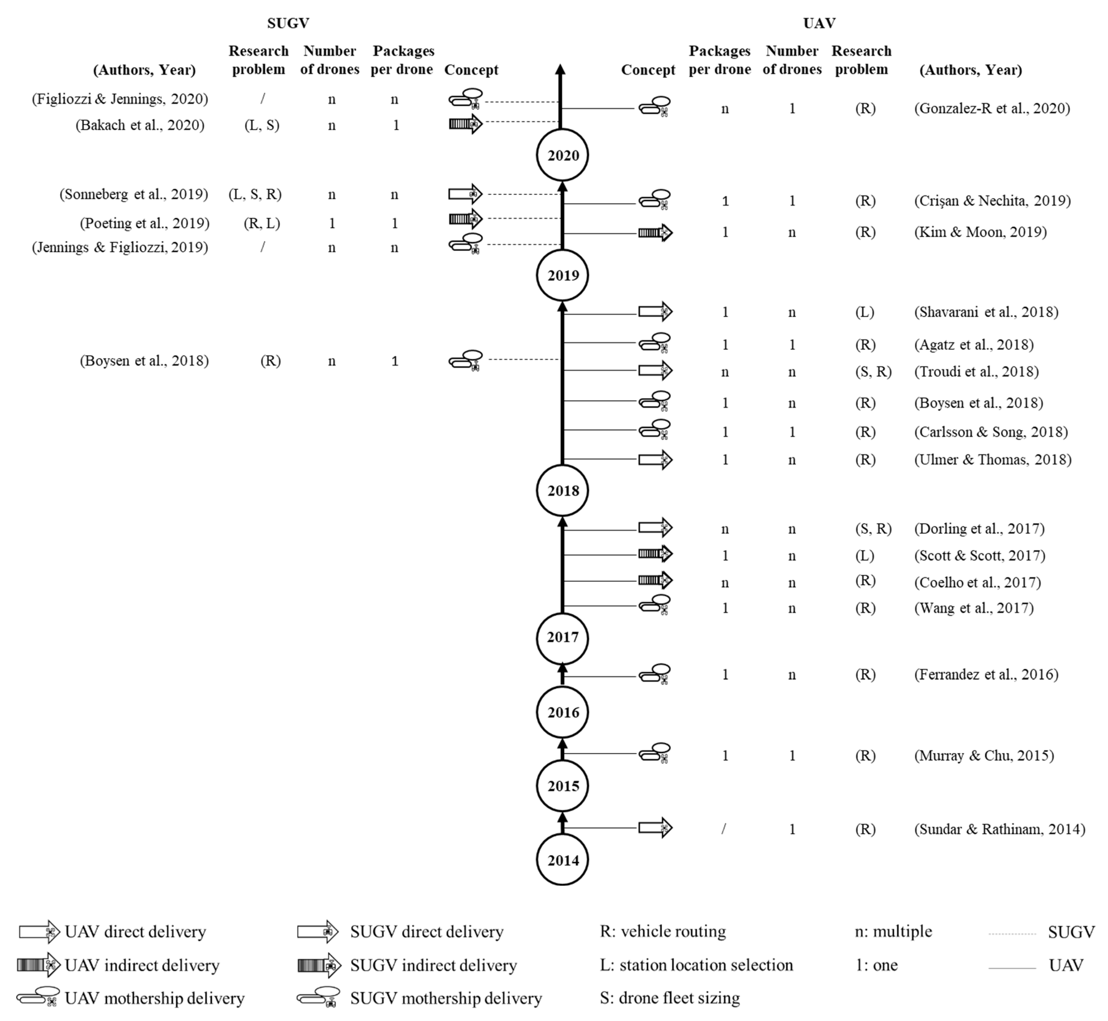 Logistics 07 00021 g002