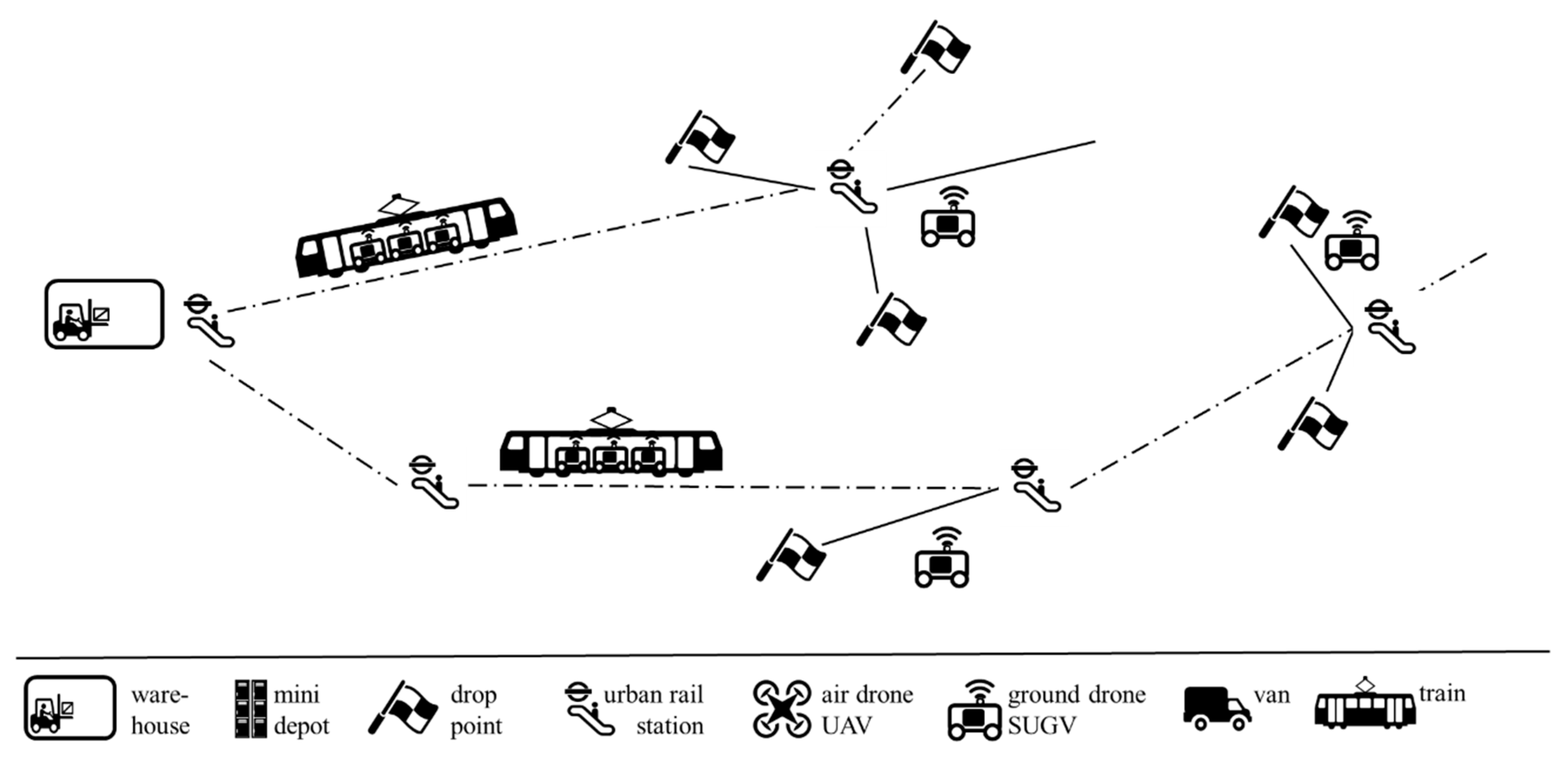 Logistics 07 00021 g006