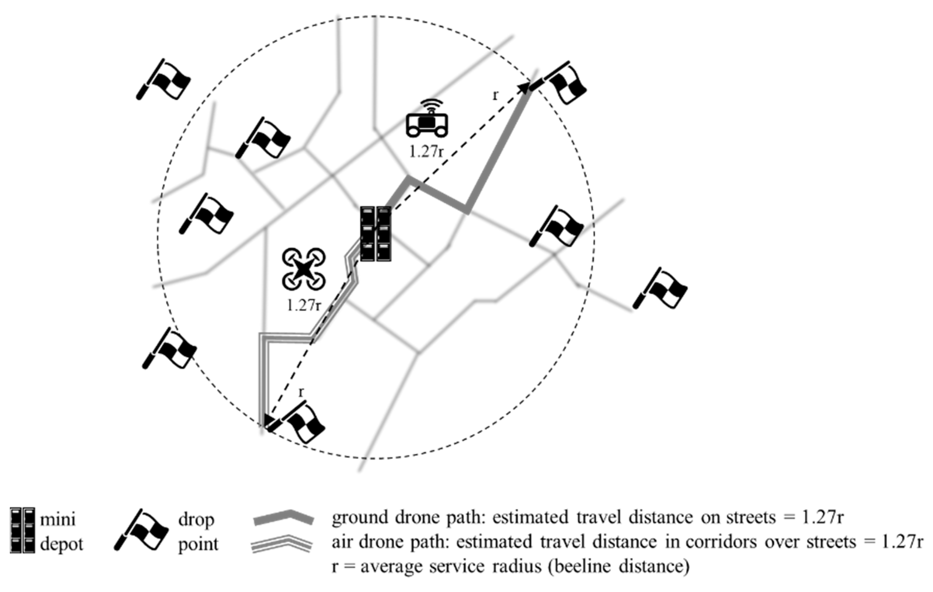 Logistics 07 00021 g007