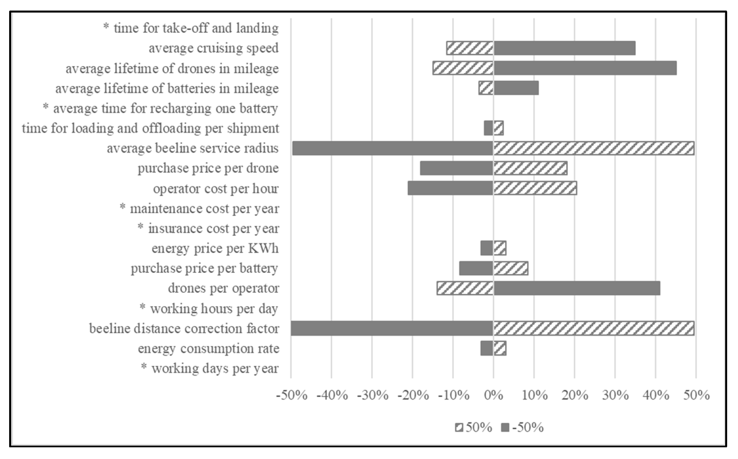 Logistics 07 00021 g010