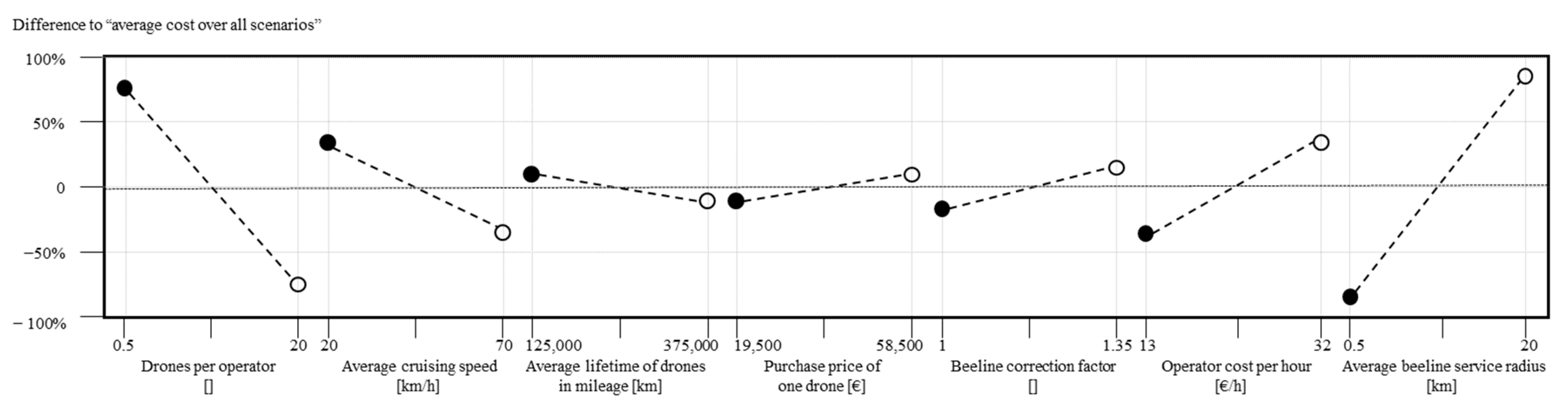 Logistics 07 00021 g011