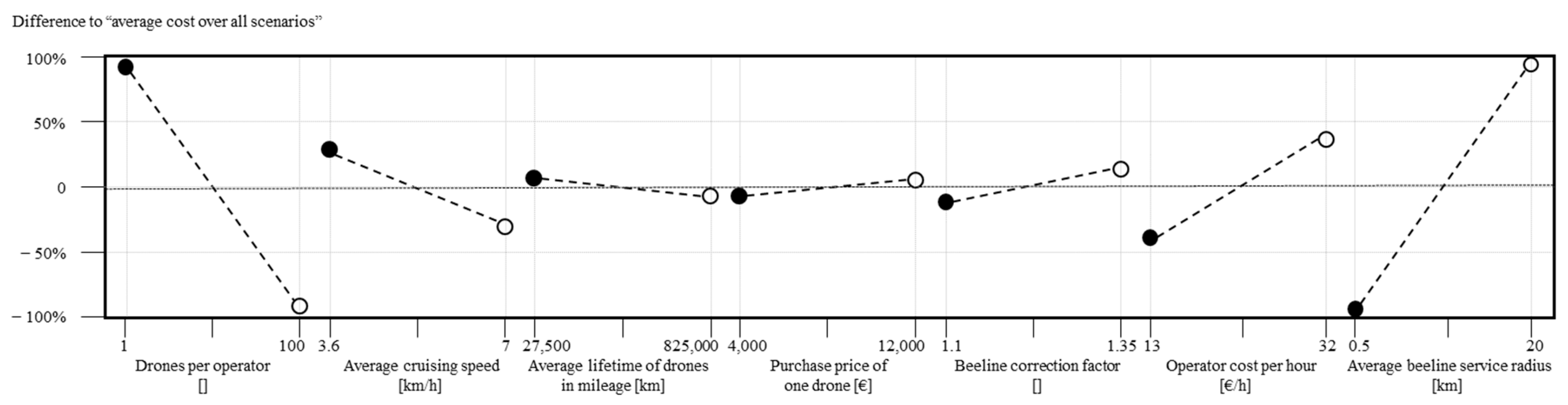 Logistics 07 00021 g012