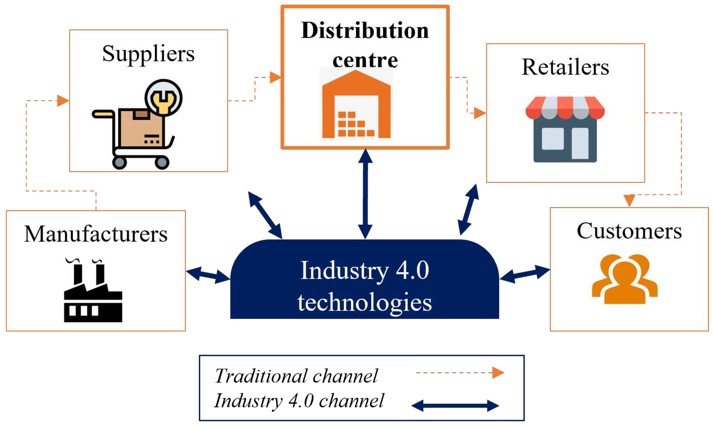 Logistics 07 00024 g001