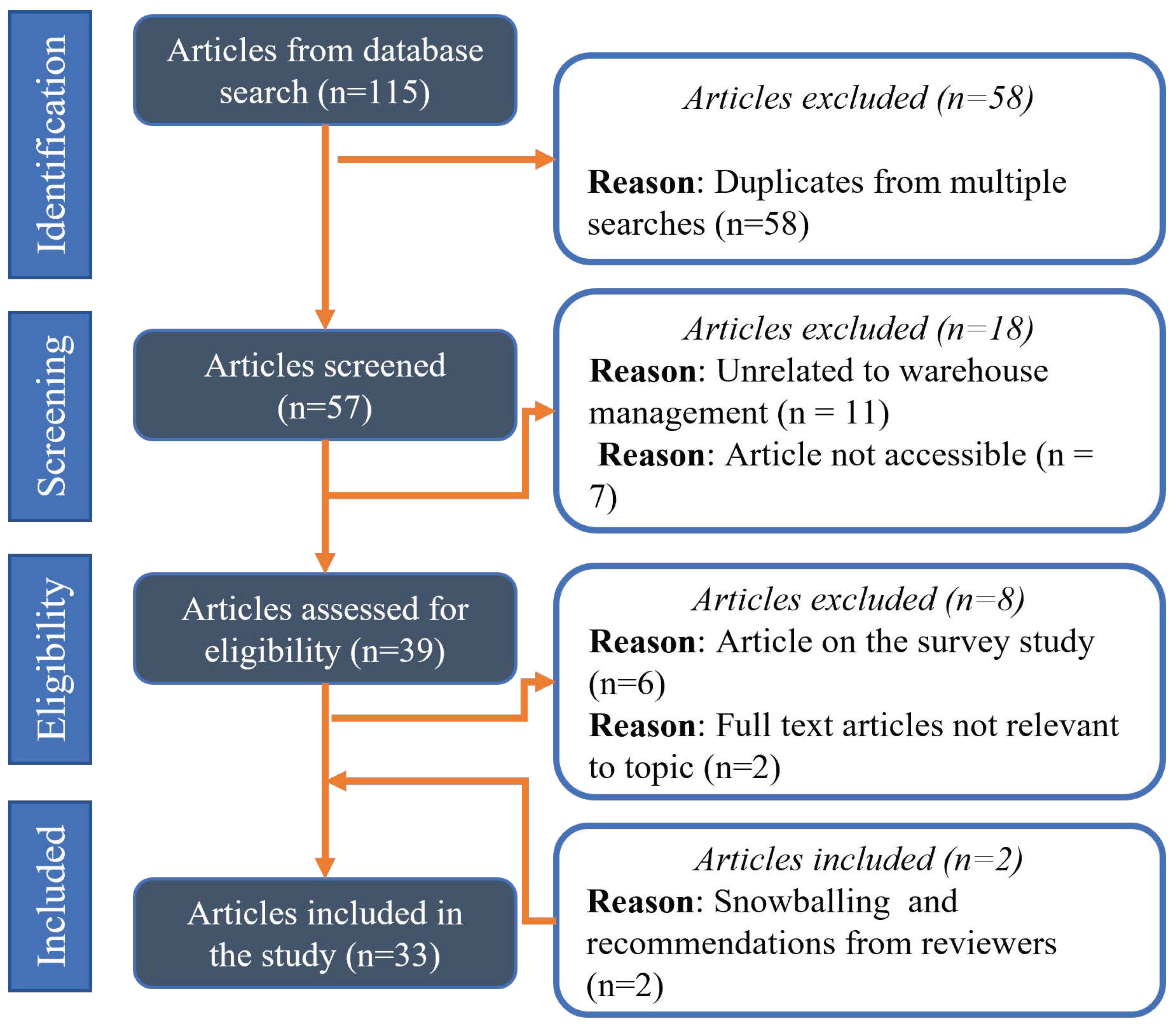 Logistics 07 00024 g002